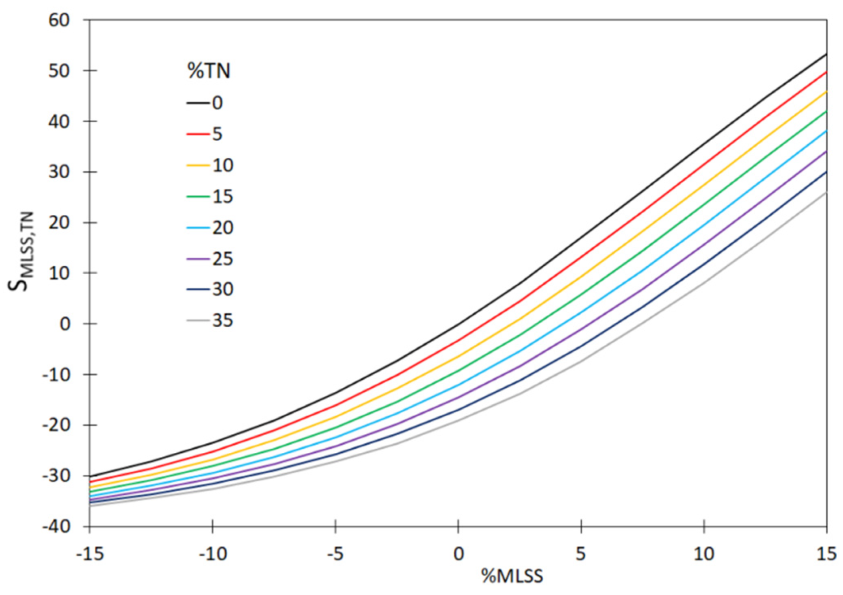 Sensors 20 01941 g006 Sensors 20 01941 g006