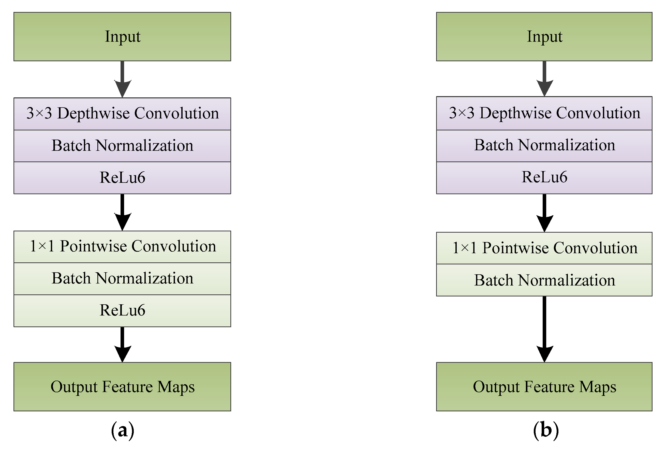 Sensors 20 01999 g005 Sensors 20 01999 g005