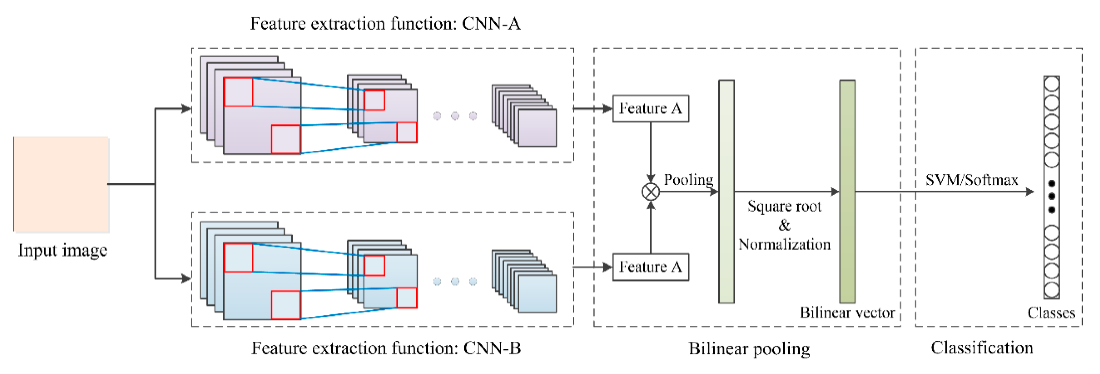 Sensors 20 01999 g007 Sensors 20 01999 g007