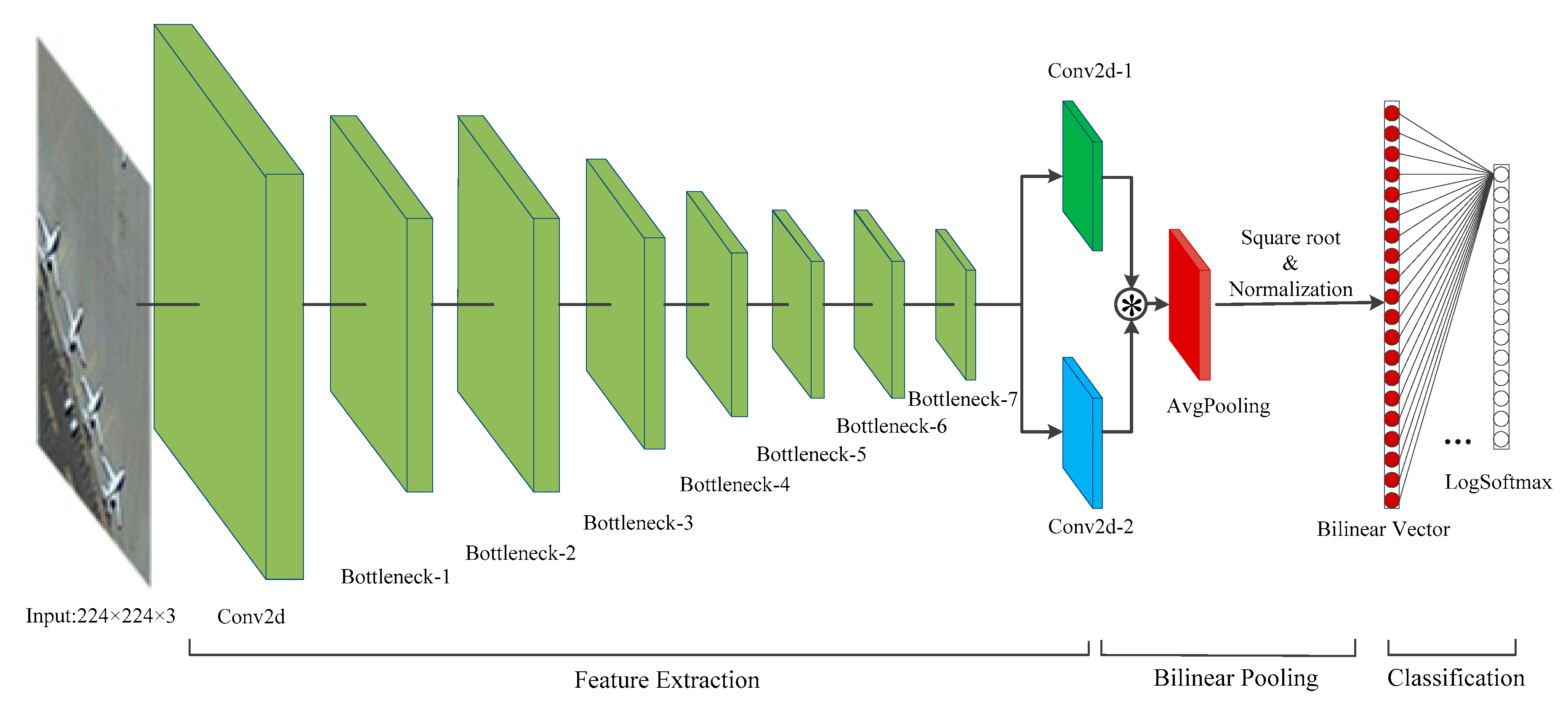 Sensors 20 01999 g008 Sensors 20 01999 g008