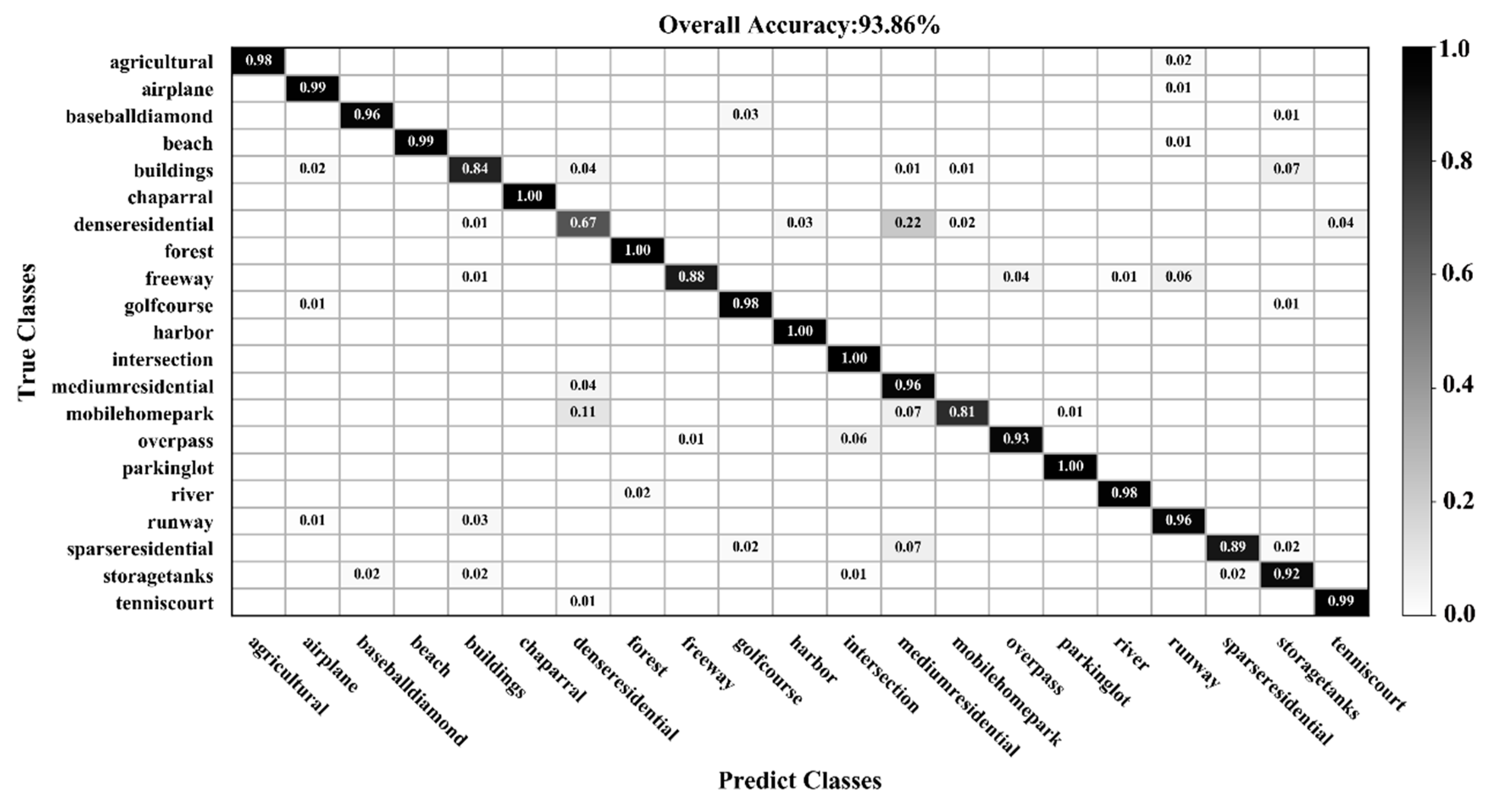 Sensors 20 01999 g010 Sensors 20 01999 g010