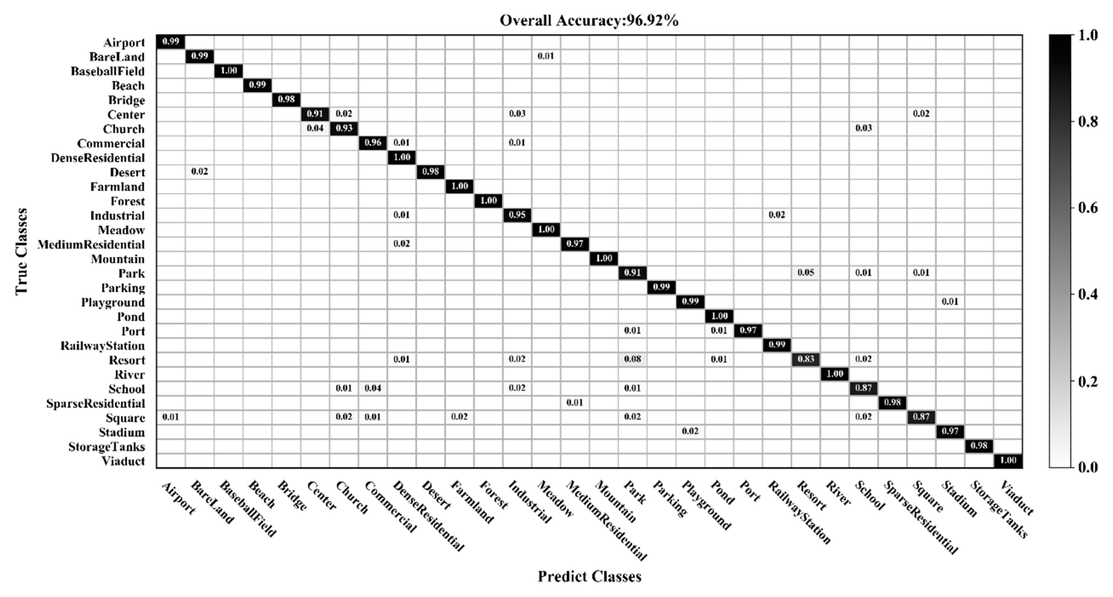 Sensors 20 01999 g015 Sensors 20 01999 g015