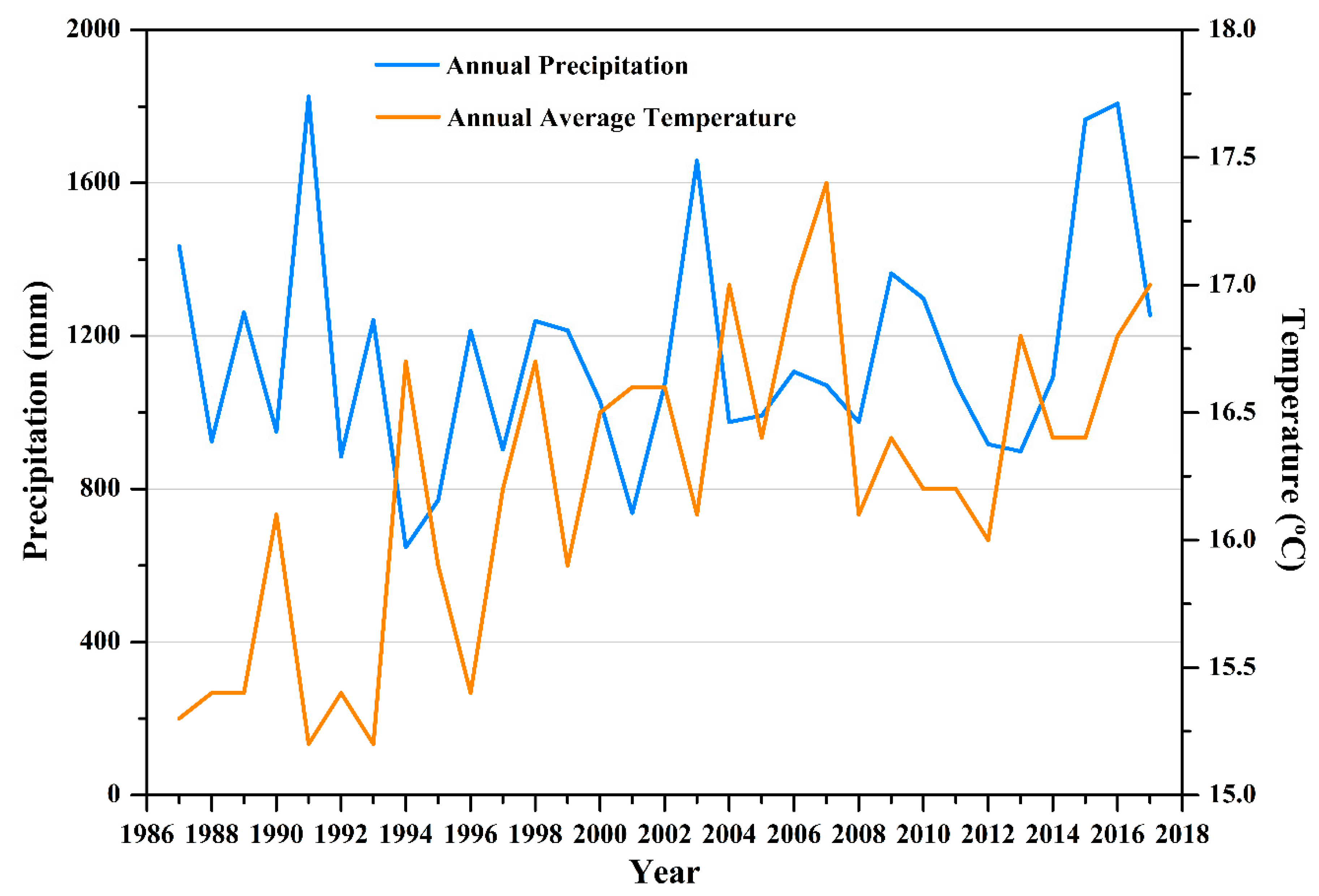 Sensors 20 02091 g002 Sensors 20 02091 g002
