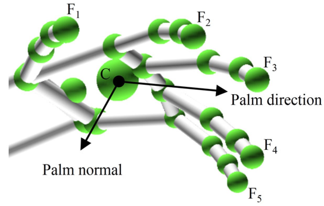 Sensors 20 02106 g002 Sensors 20 02106 g002