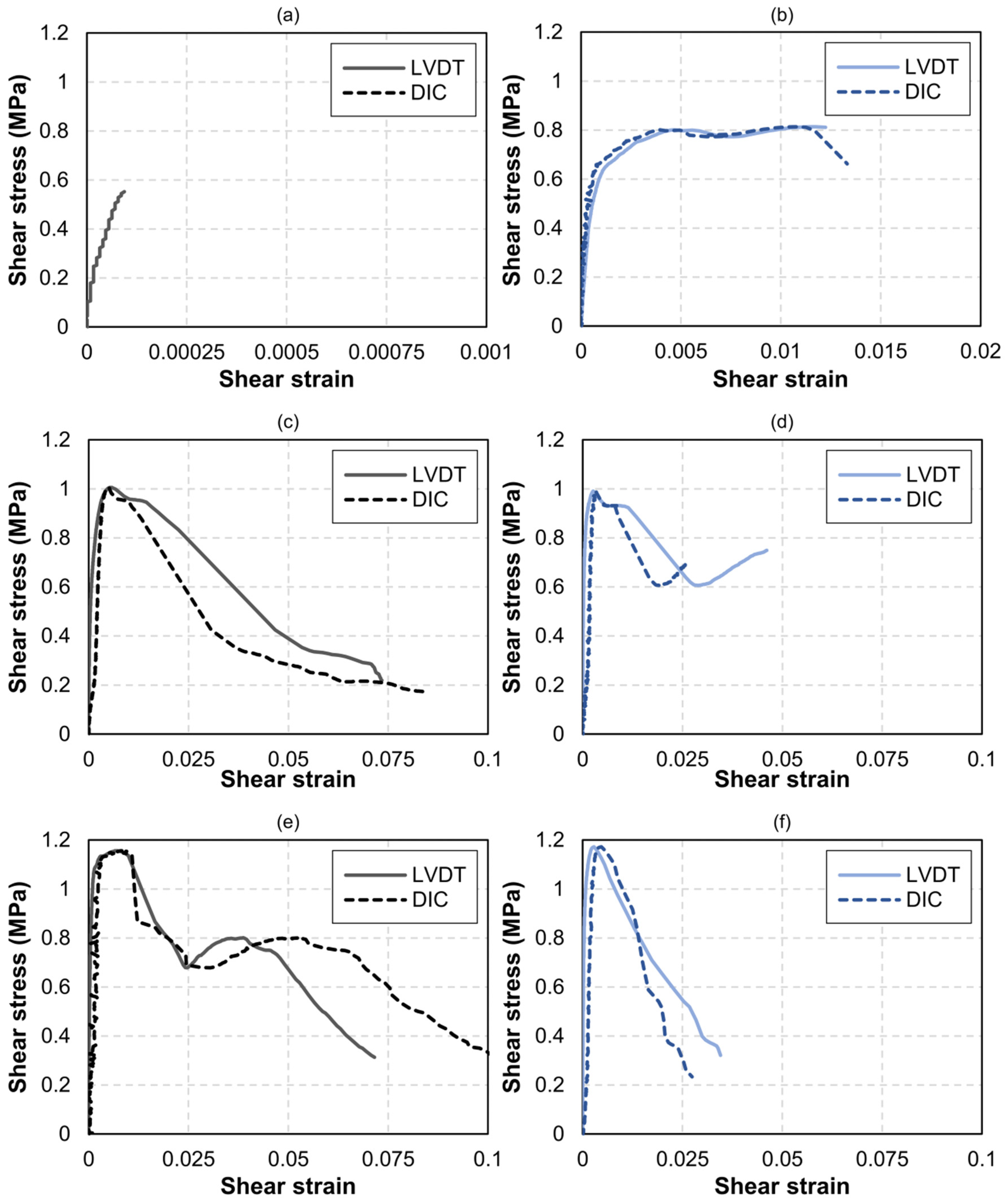 Sensors 20 02122 g008 Sensors 20 02122 g008