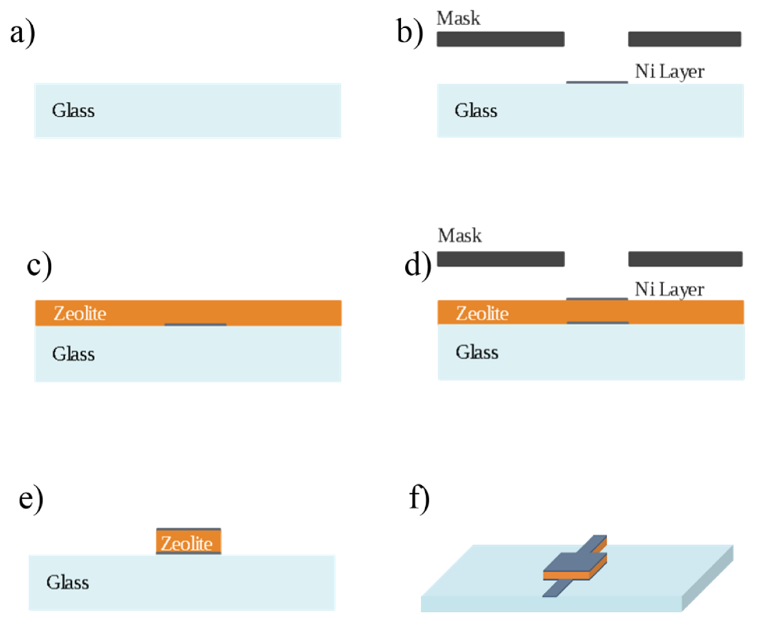 Sensors 20 02143 g002 Sensors 20 02143 g002