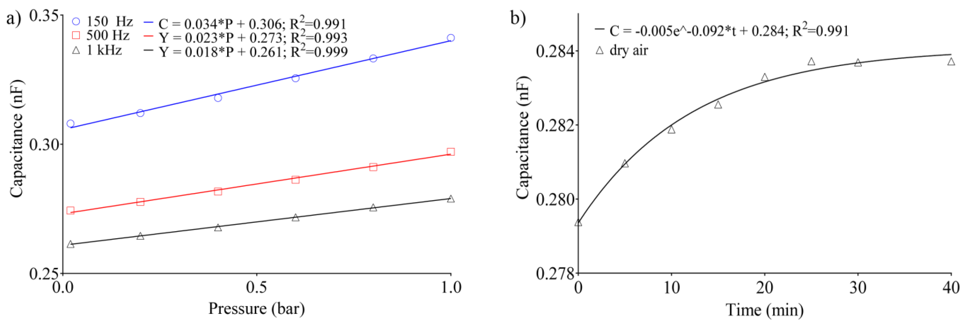 Sensors 20 02143 g007 Sensors 20 02143 g007