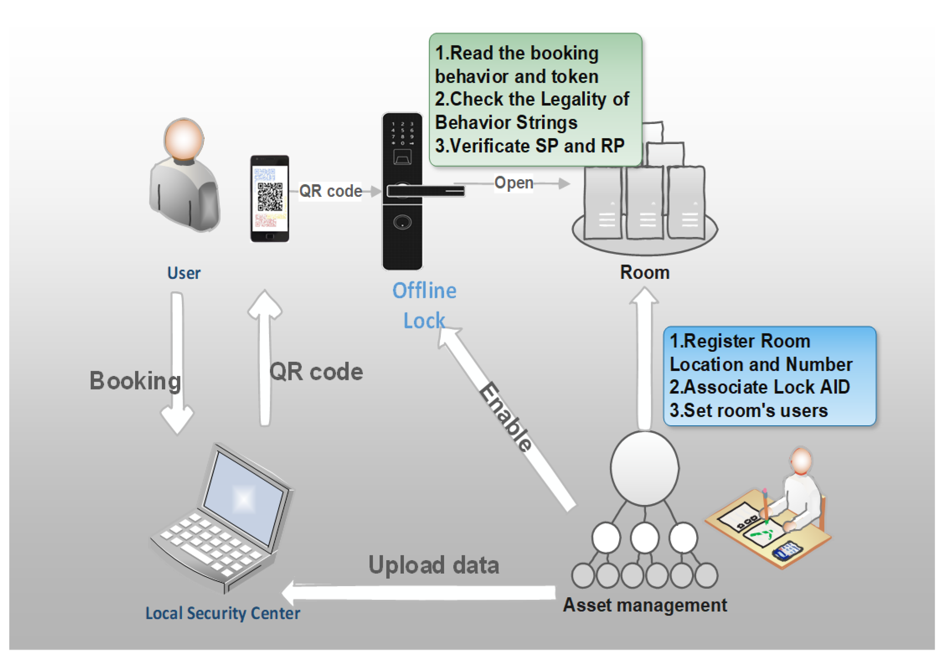 Sensors 20 02231 g003 Sensors 20 02231 g003