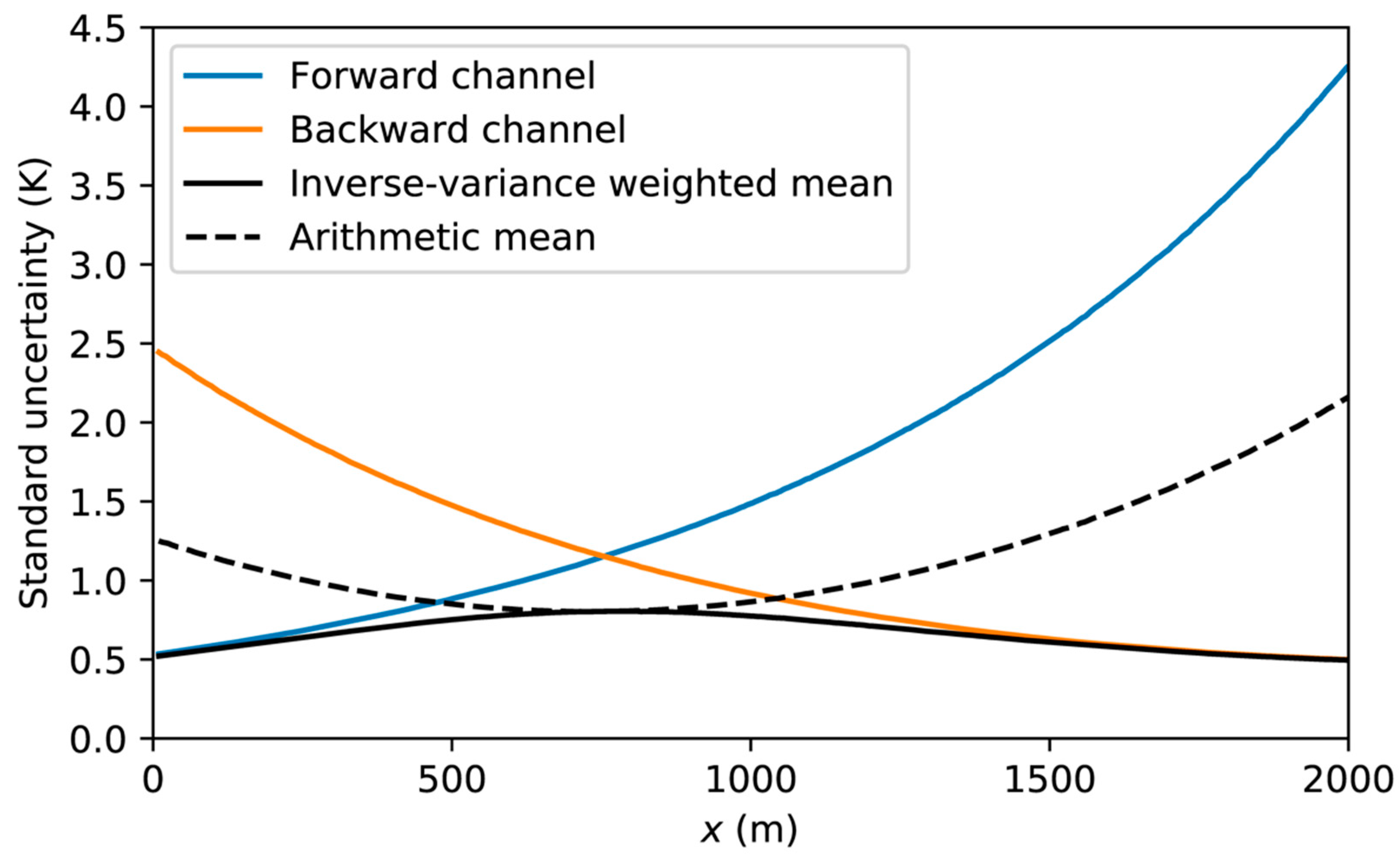 Sensors 20 02235 g006 Sensors 20 02235 g006