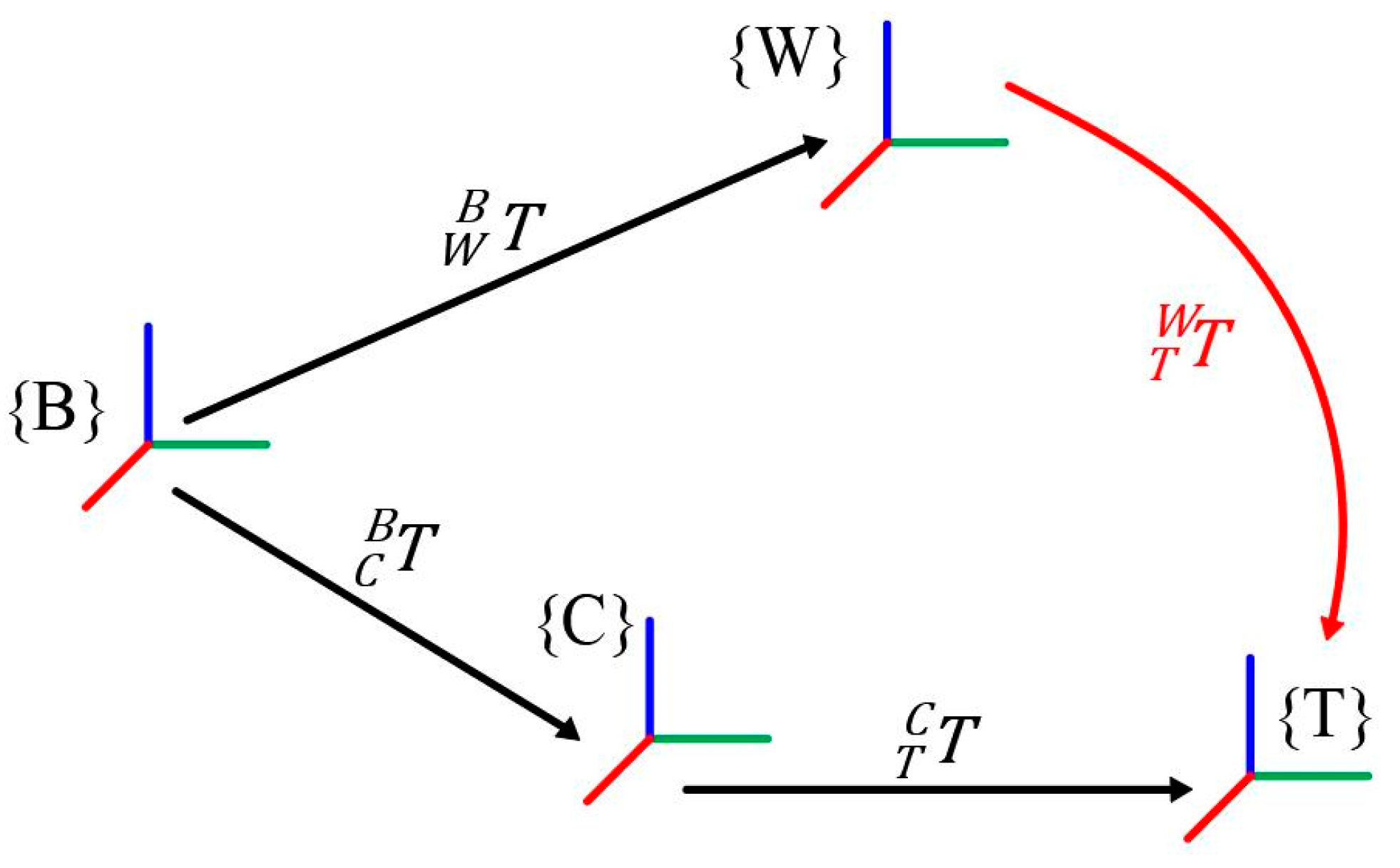 Sensors 20 02428 g003 Sensors 20 02428 g003