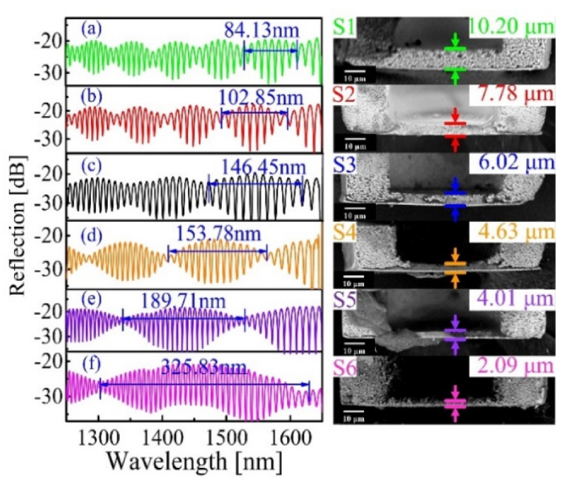 Sensors 20 02548 g002