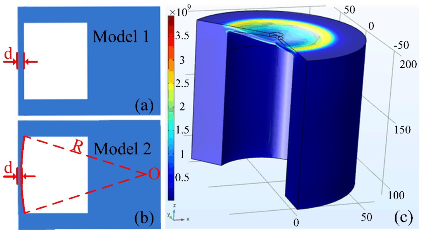 Sensors 20 02548 g006