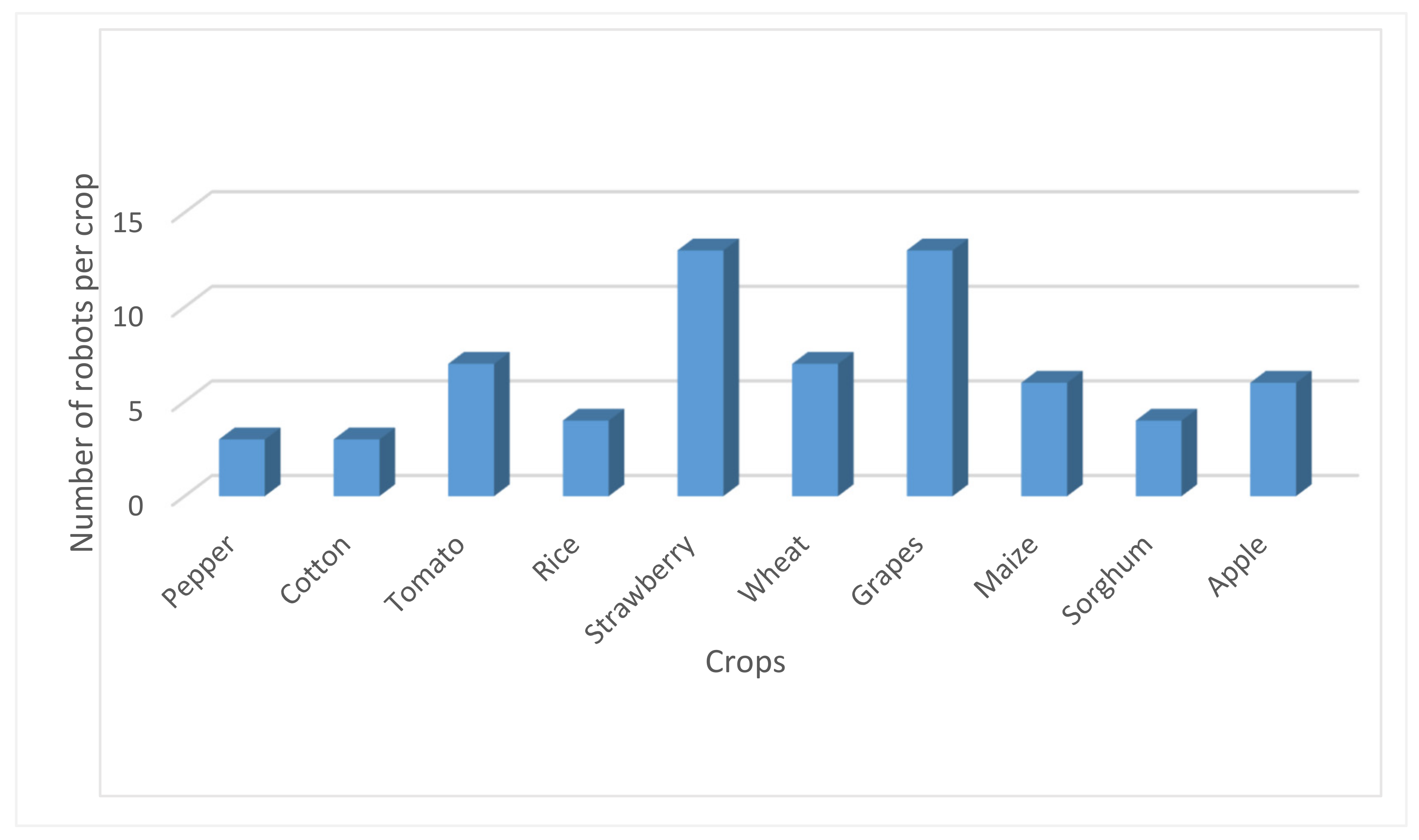 Sensors 20 02672 g005