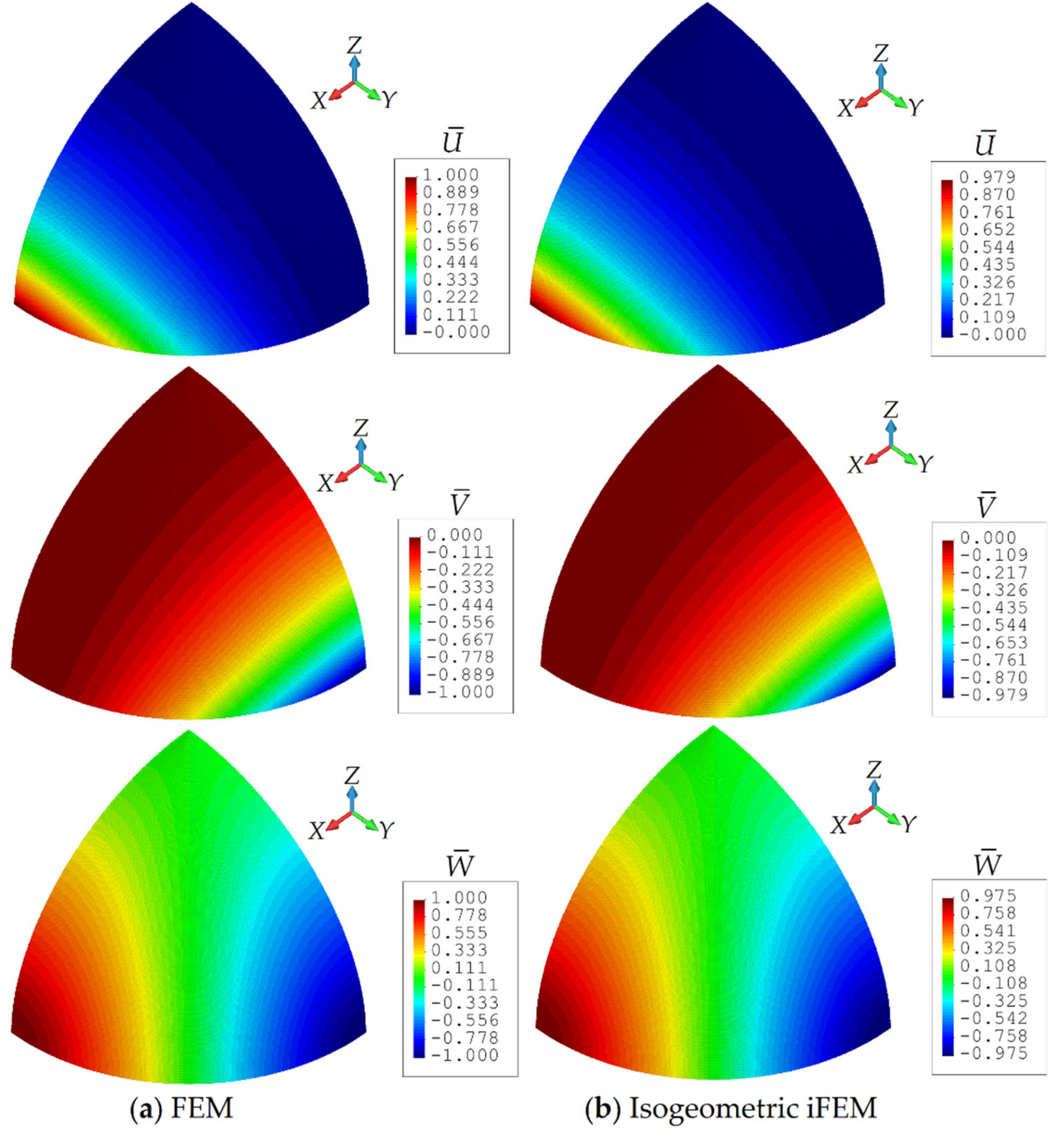 Sensors 20 02685 g012 Sensors 20 02685 g012