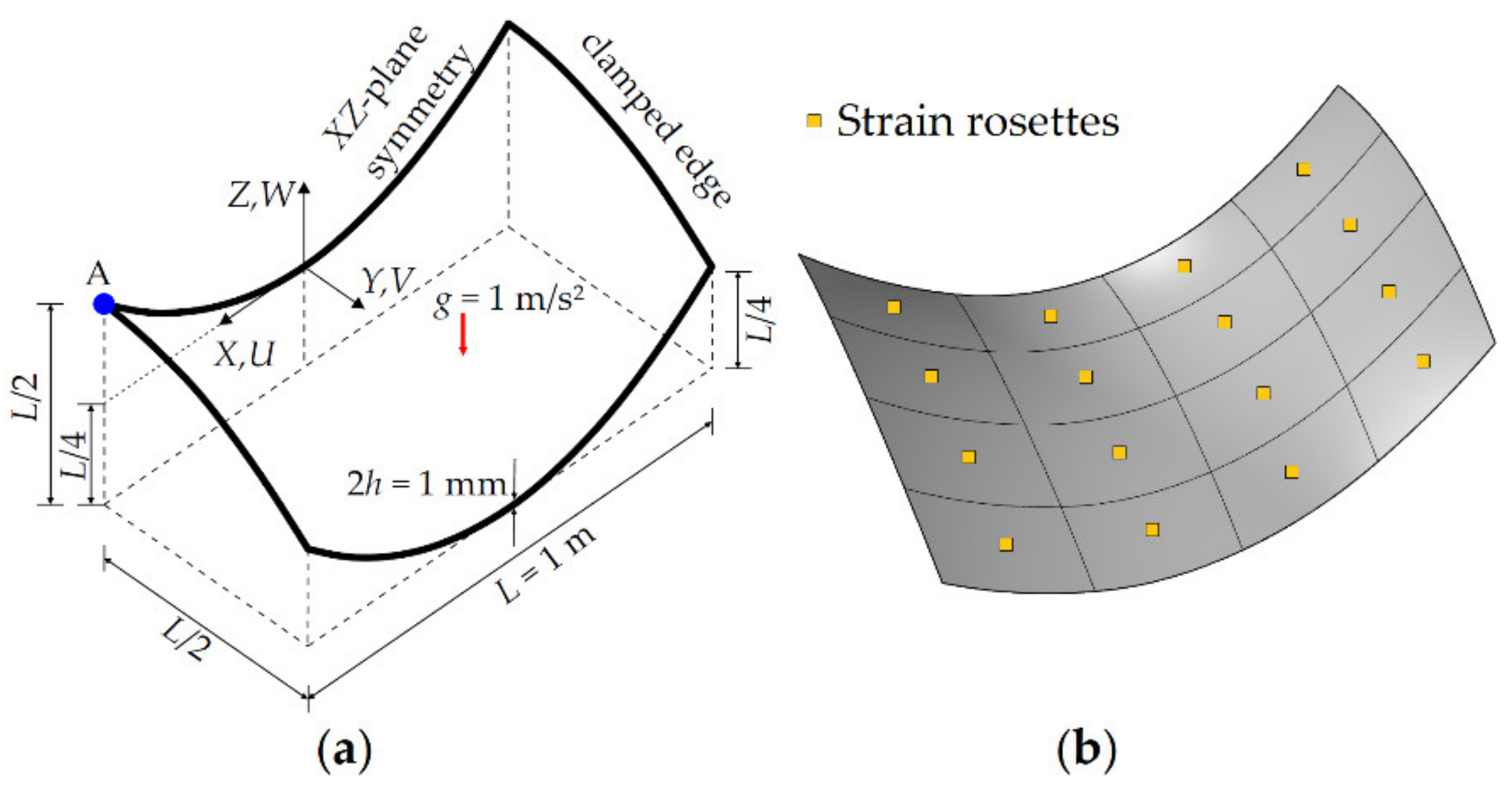 Sensors 20 02685 g013 Sensors 20 02685 g013