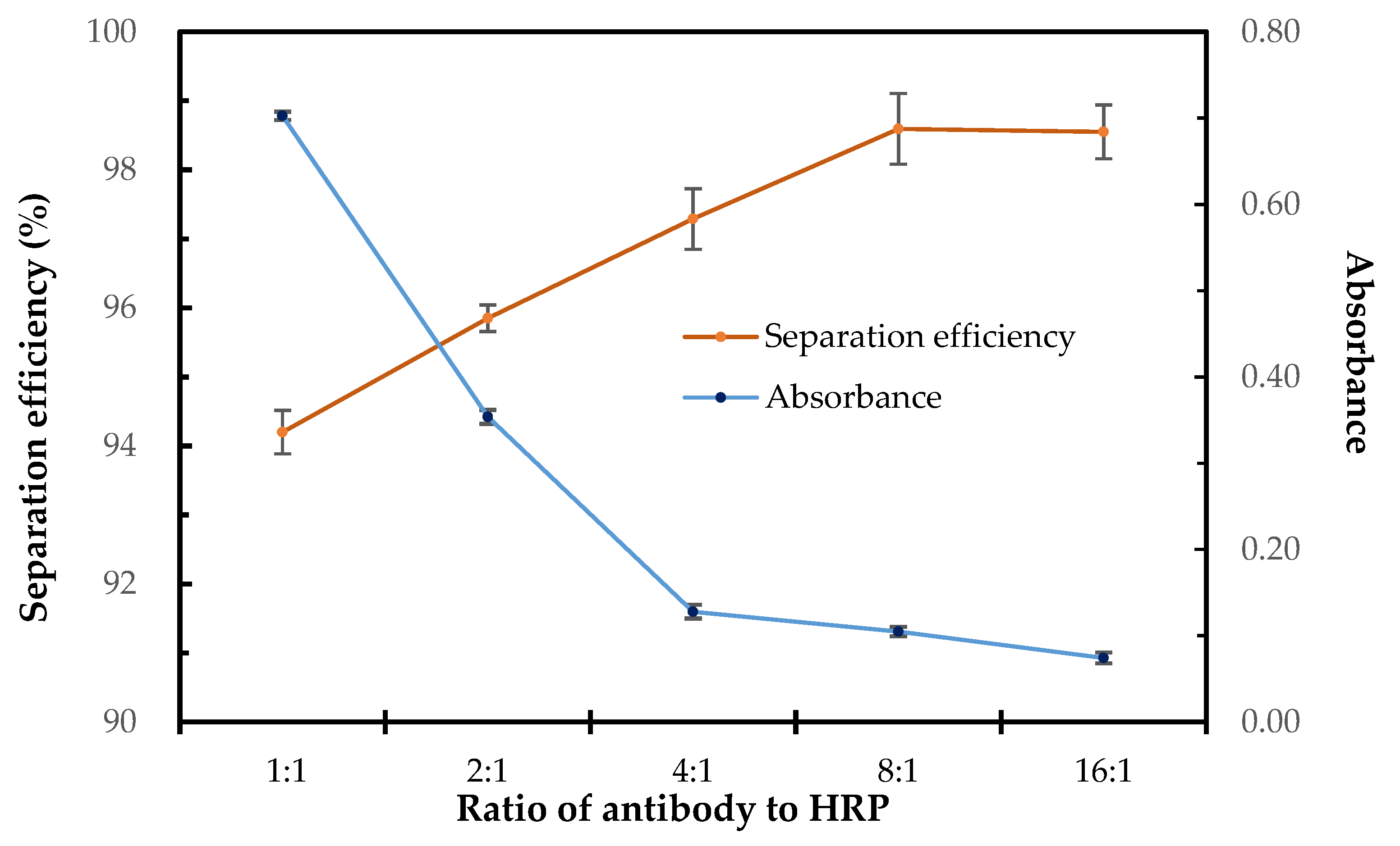 Sensors 20 02738 g004 Sensors 20 02738 g004