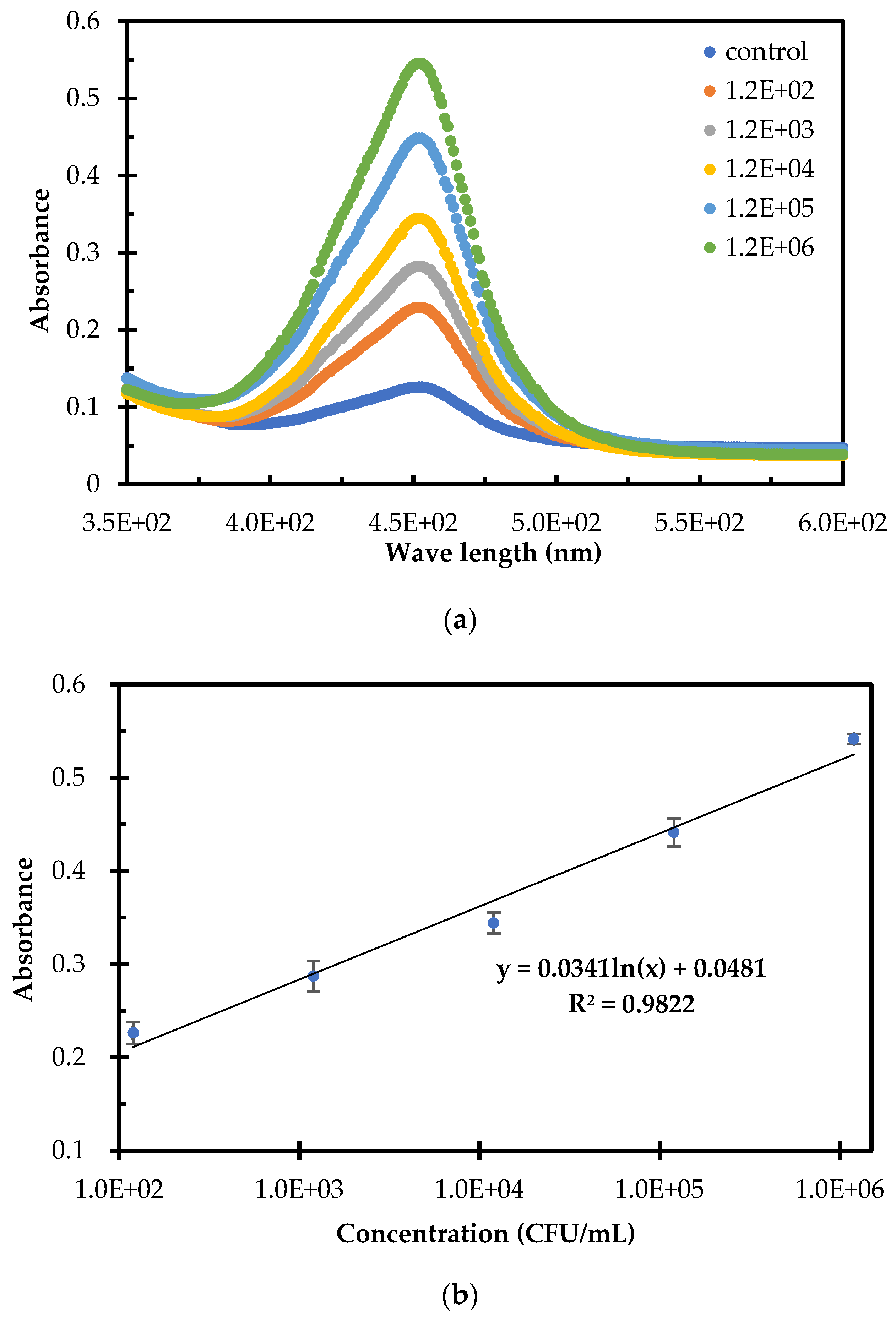 Sensors 20 02738 g005a Sensors 20 02738 g005a