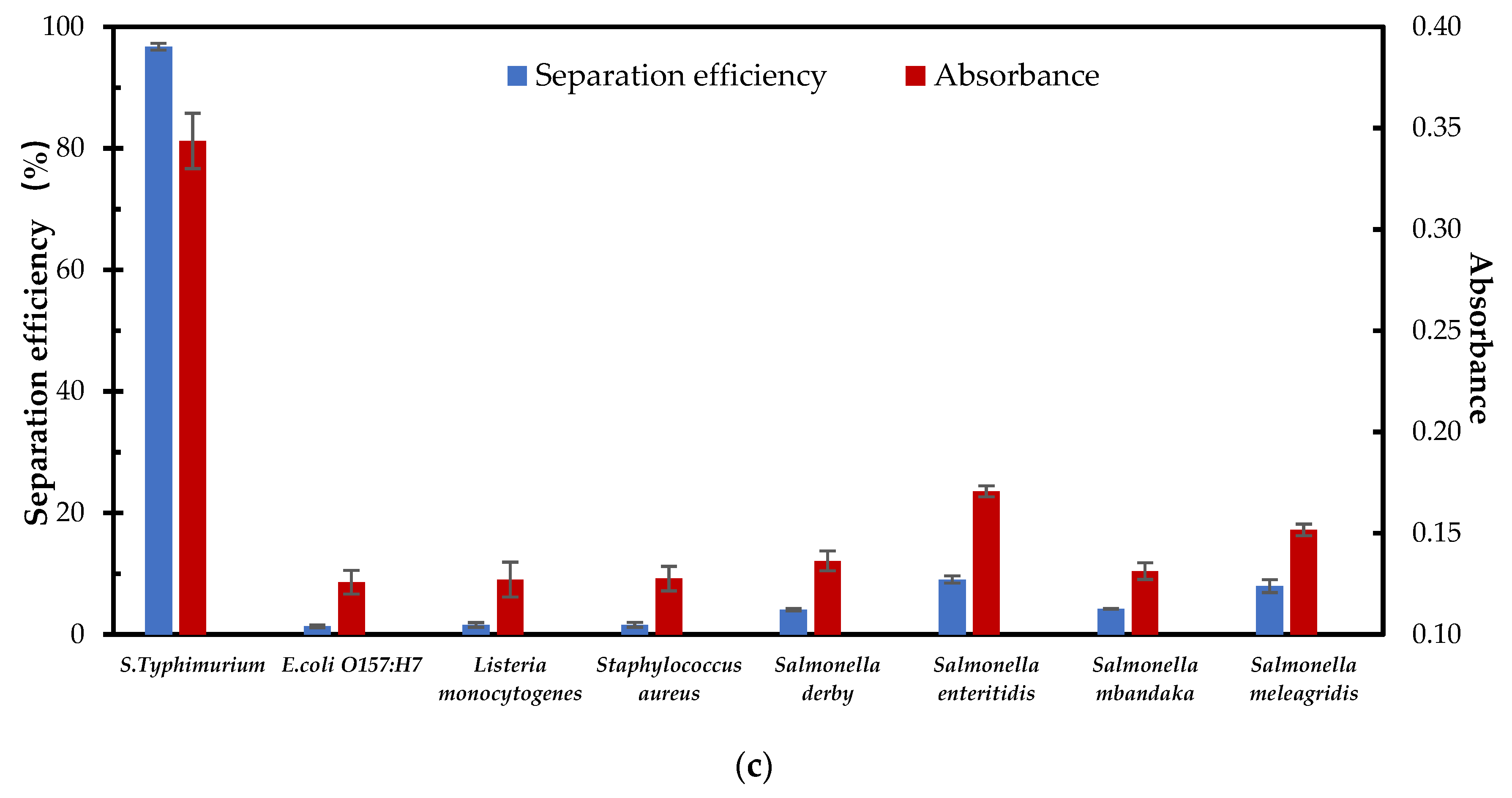 Sensors 20 02738 g005b Sensors 20 02738 g005b