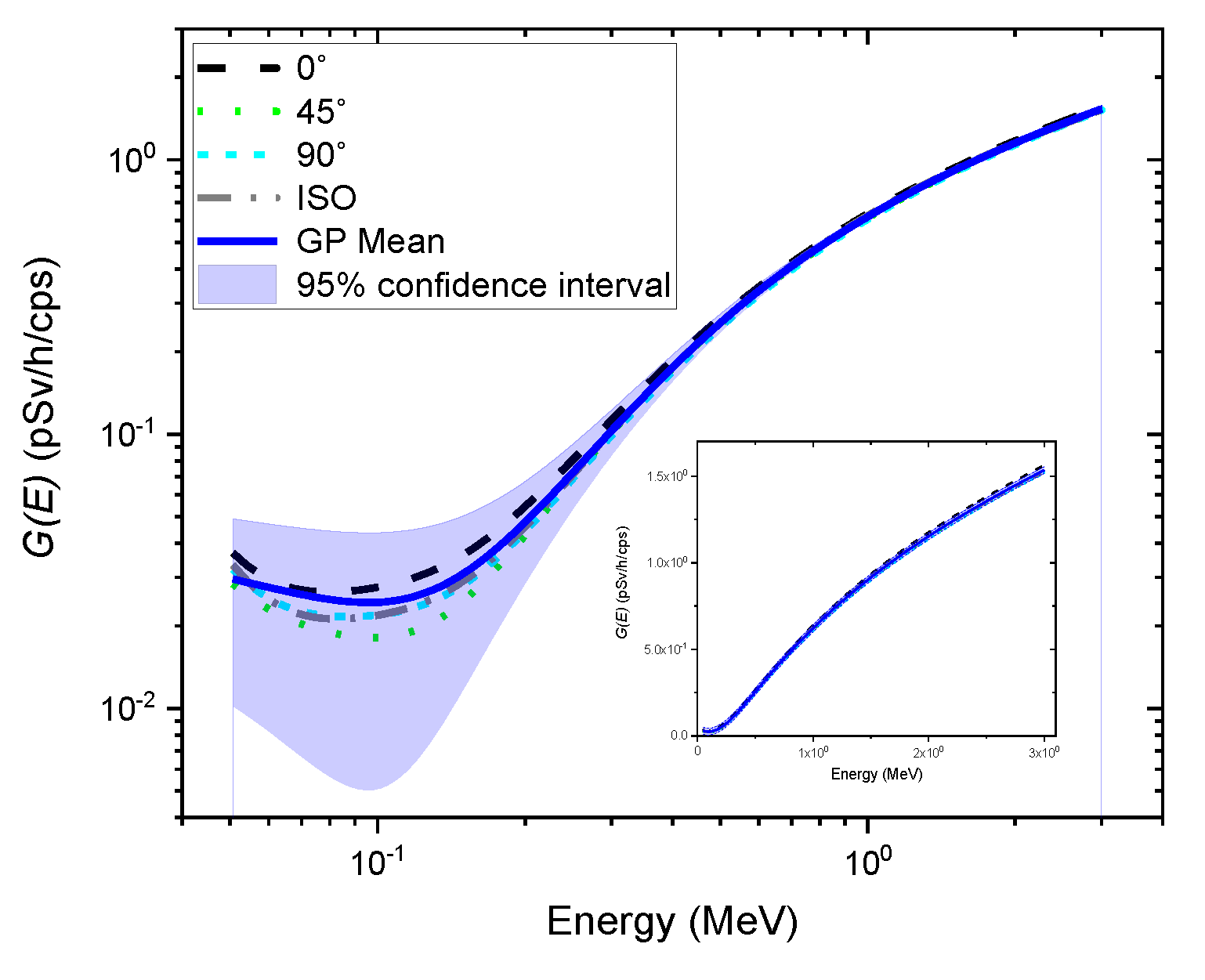 Sensors 20 02884 g004 Sensors 20 02884 g004