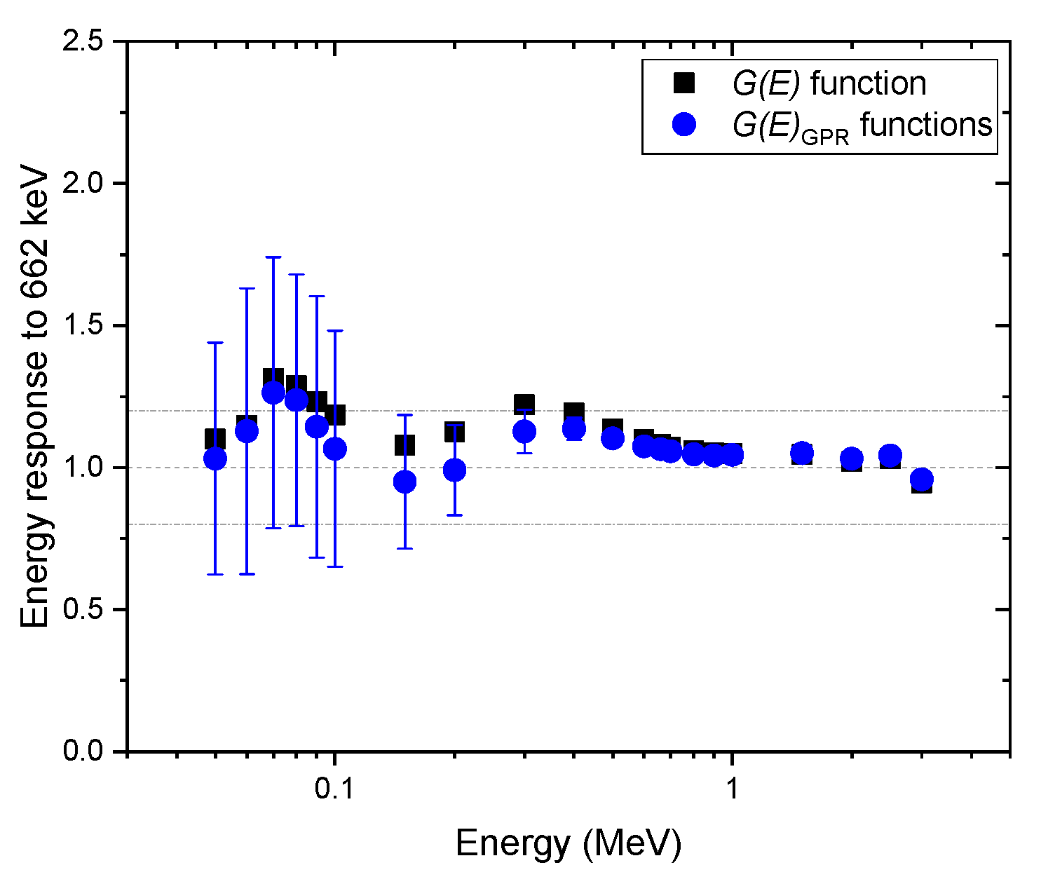 Sensors 20 02884 g008 Sensors 20 02884 g008