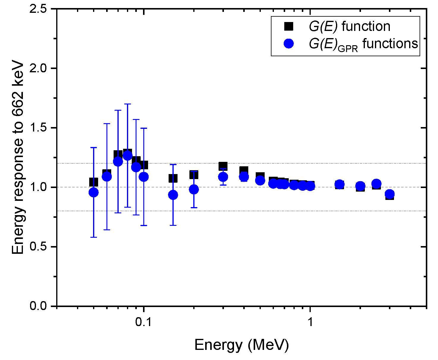 Sensors 20 02884 g009 Sensors 20 02884 g009