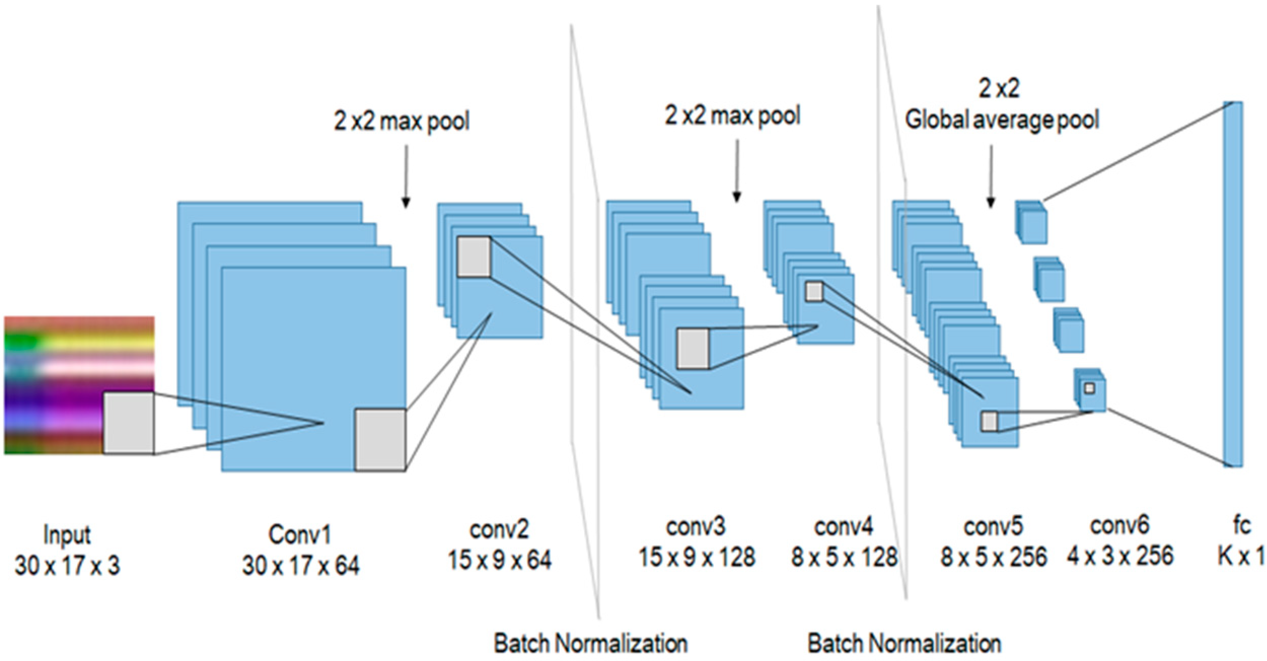 Sensors 20 02886 g005 Sensors 20 02886 g005
