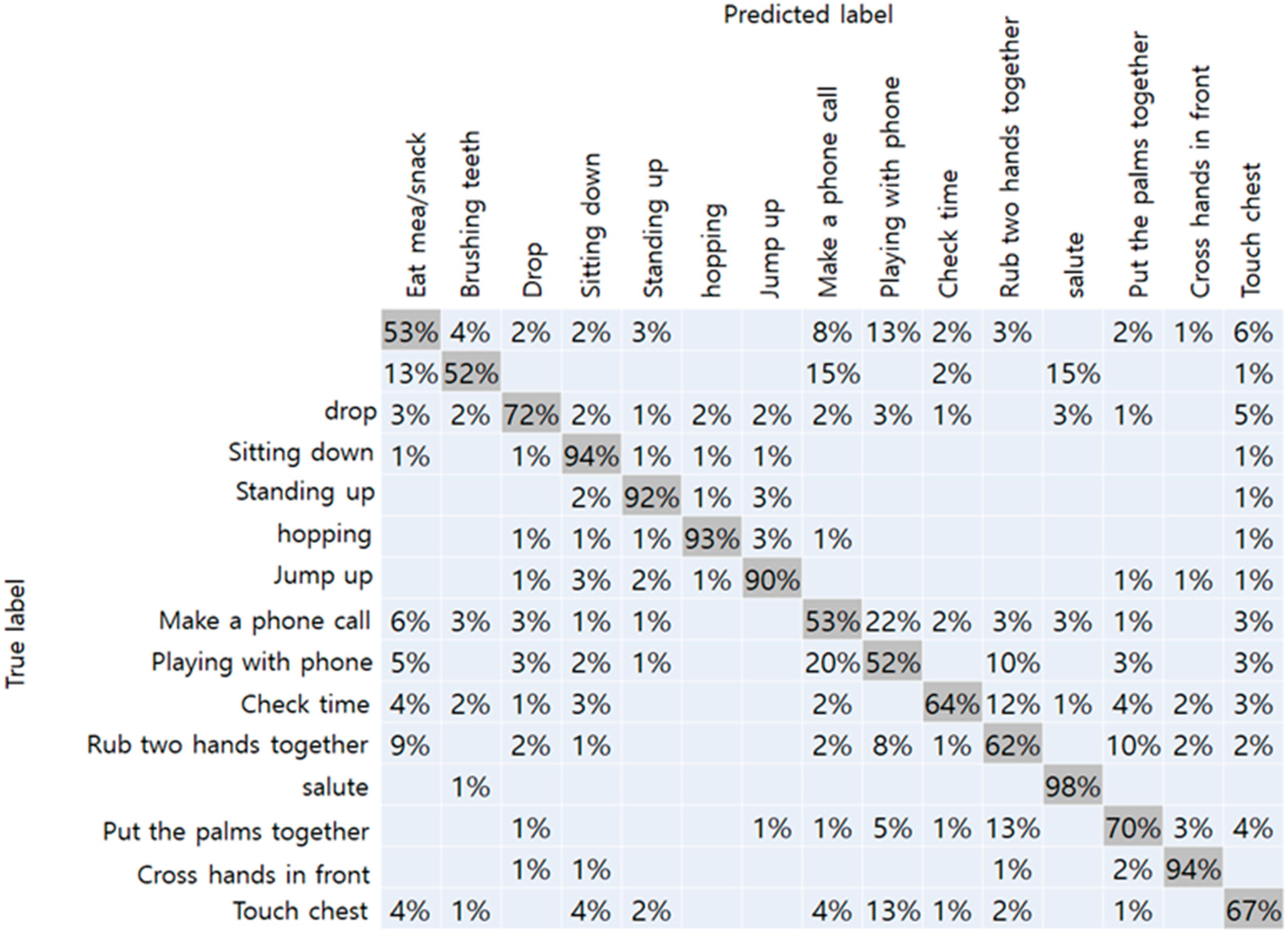 Sensors 20 02886 g007 Sensors 20 02886 g007