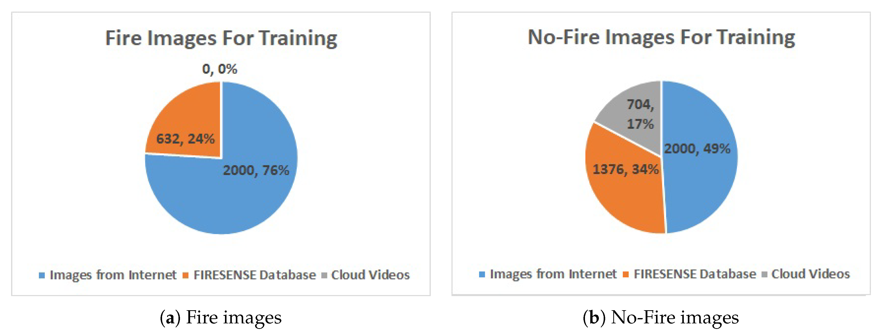 Sensors 20 02891 g002