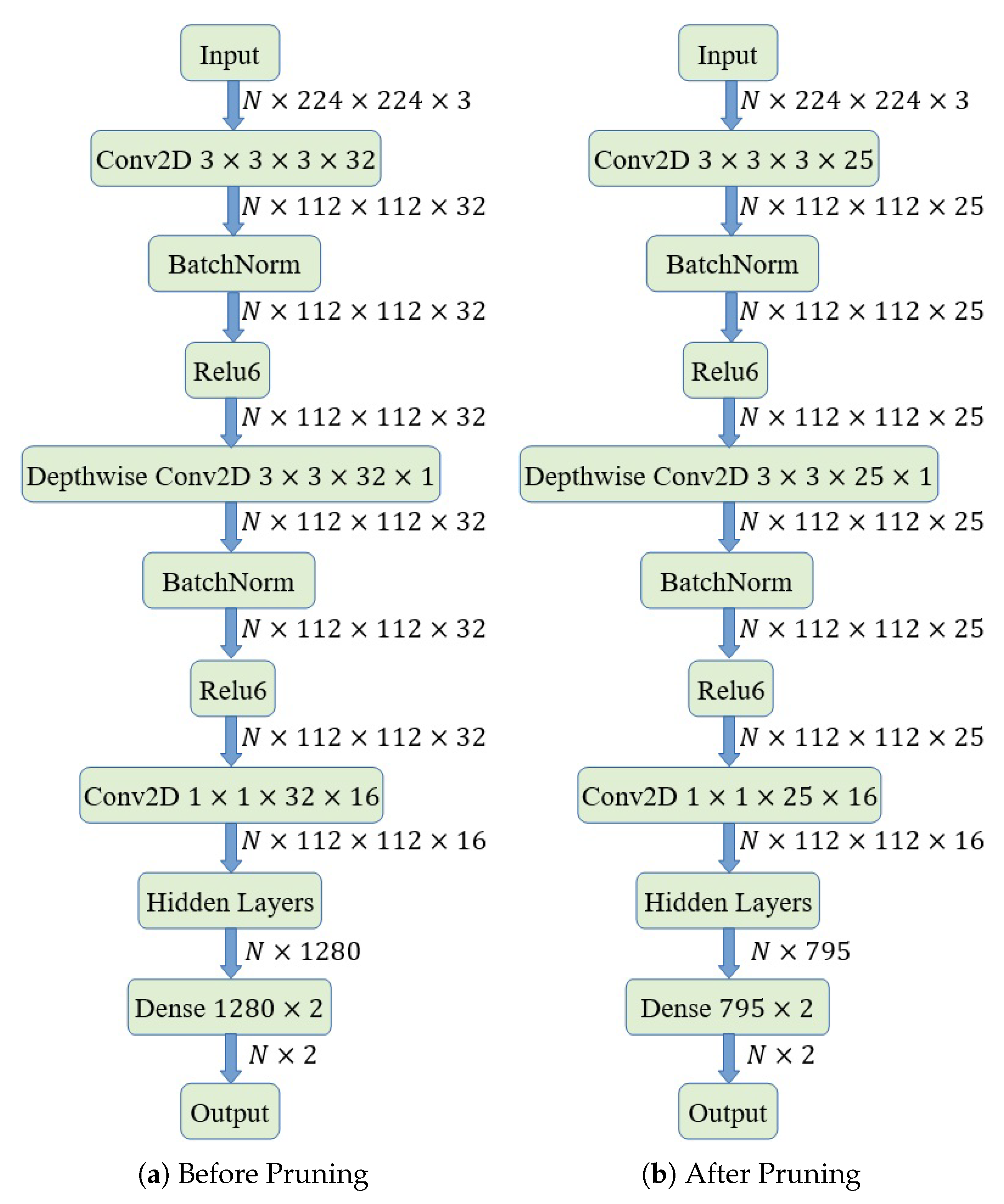 Sensors 20 02891 g005