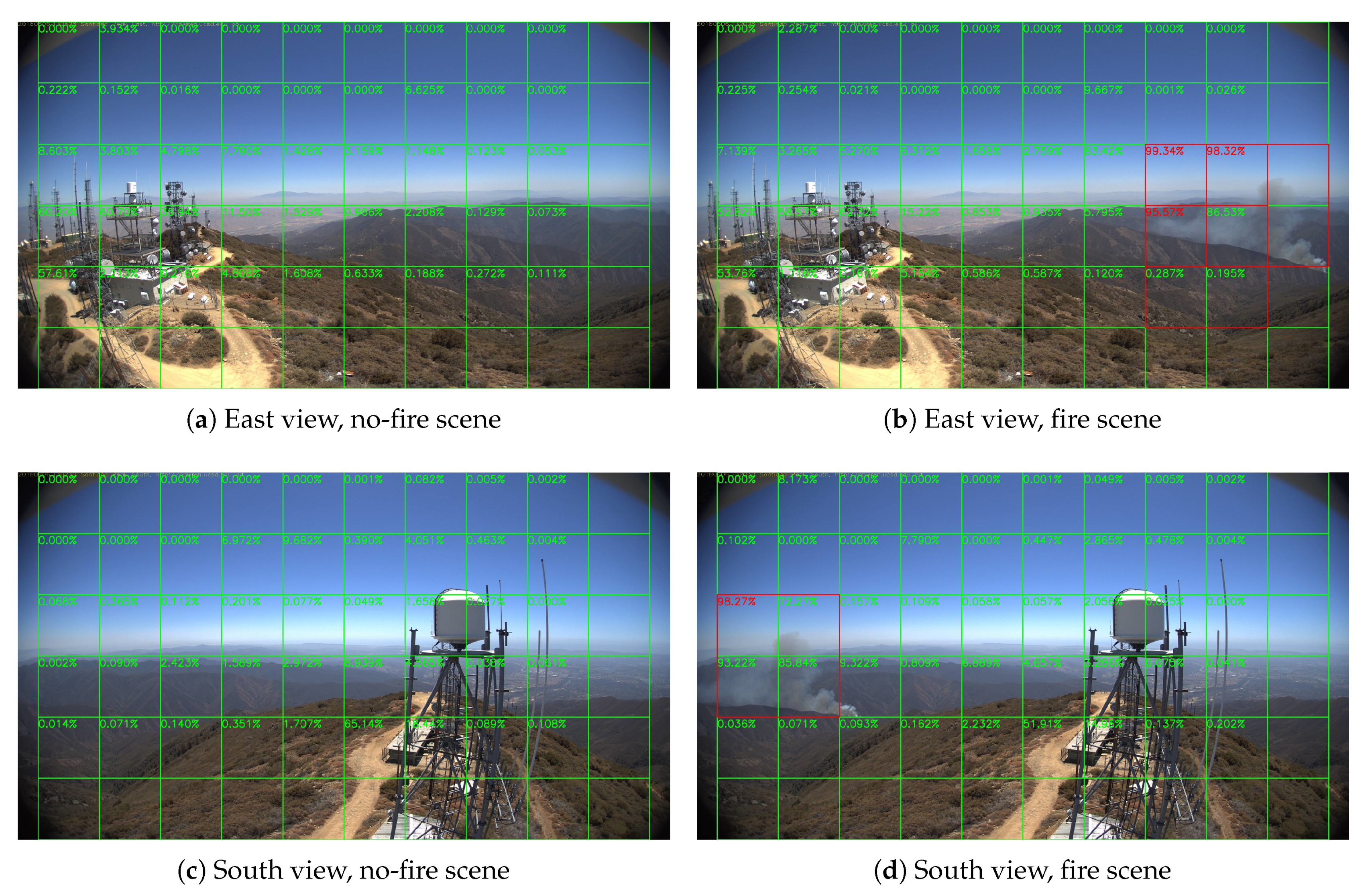 Sensors 20 02891 g008