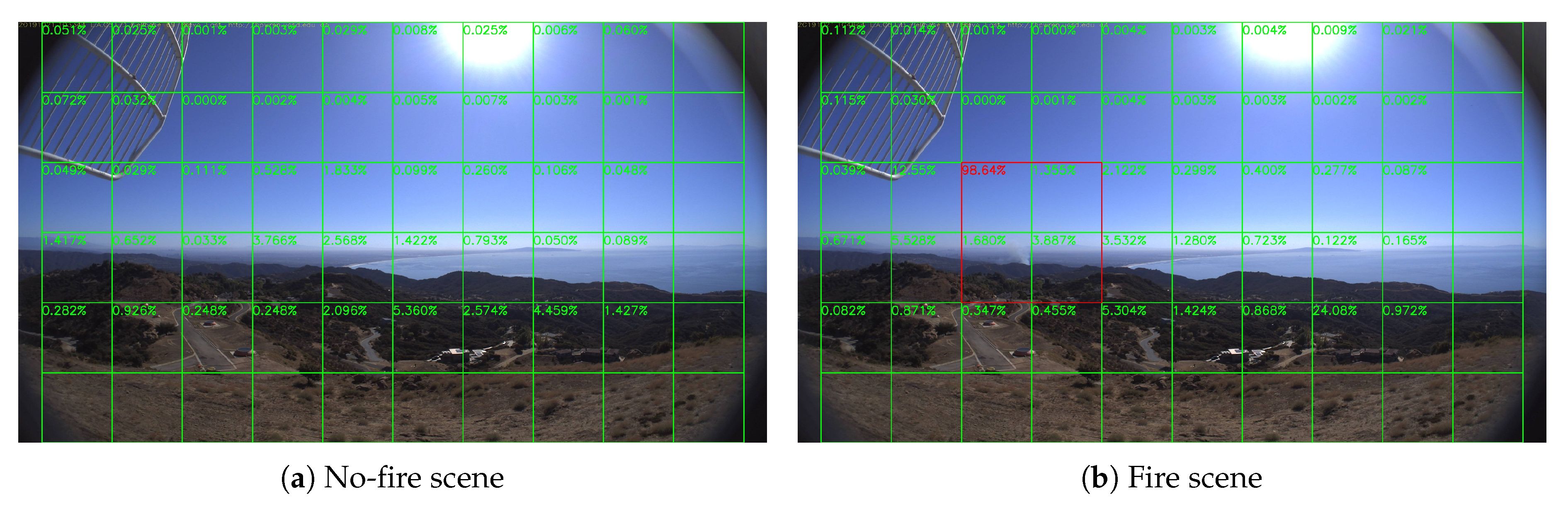 Sensors 20 02891 g009