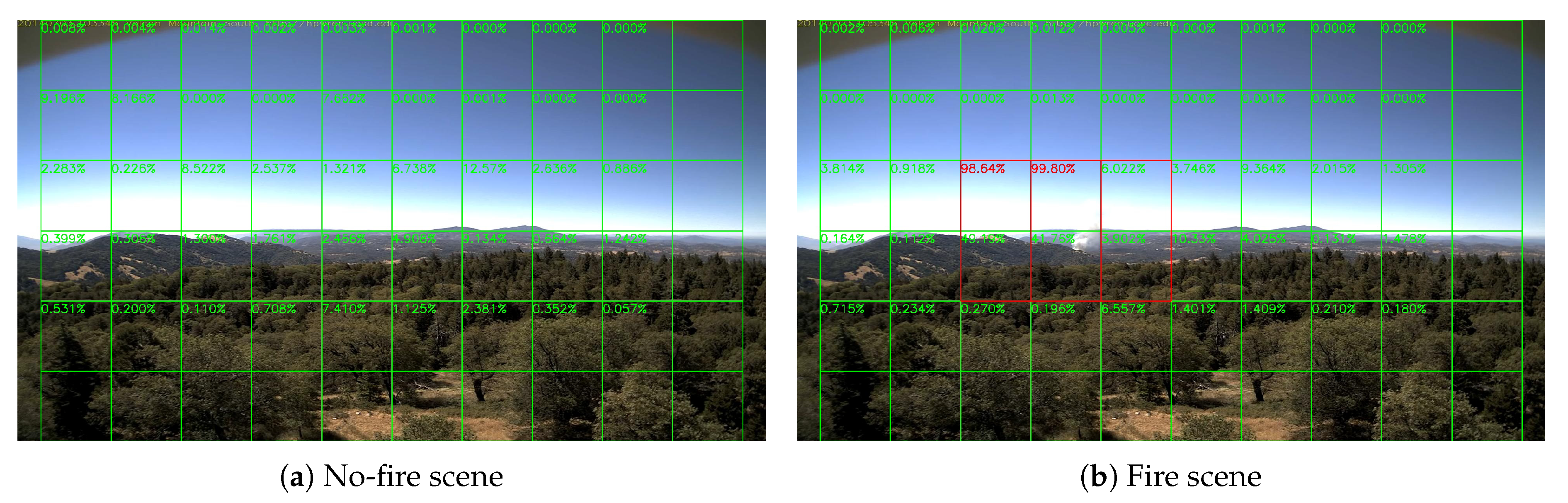 Sensors 20 02891 g010