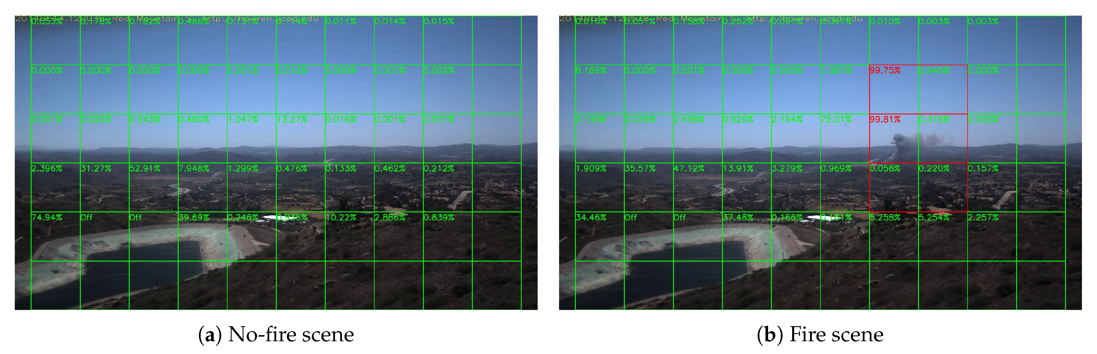 Sensors 20 02891 g012