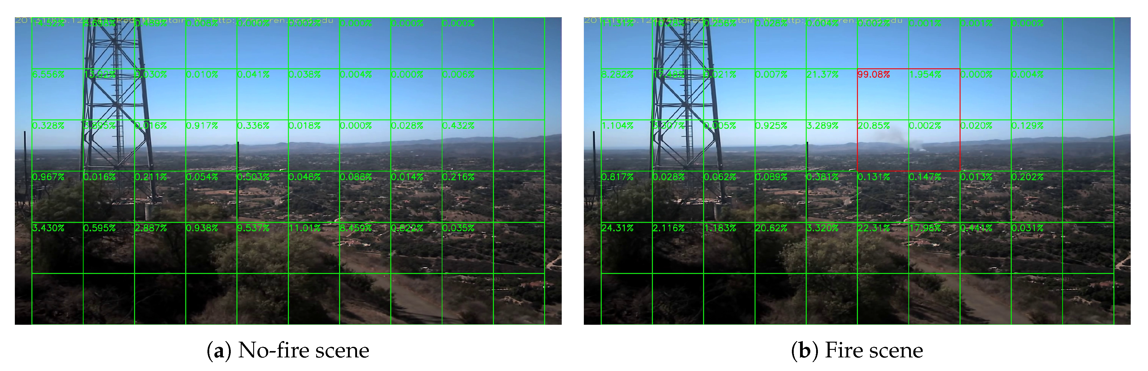 Sensors 20 02891 g014
