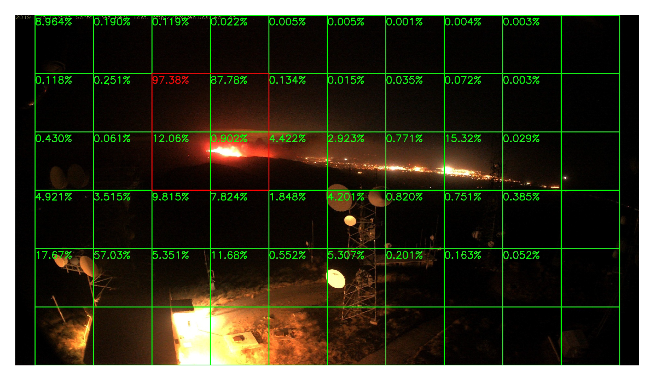 Sensors 20 02891 g015