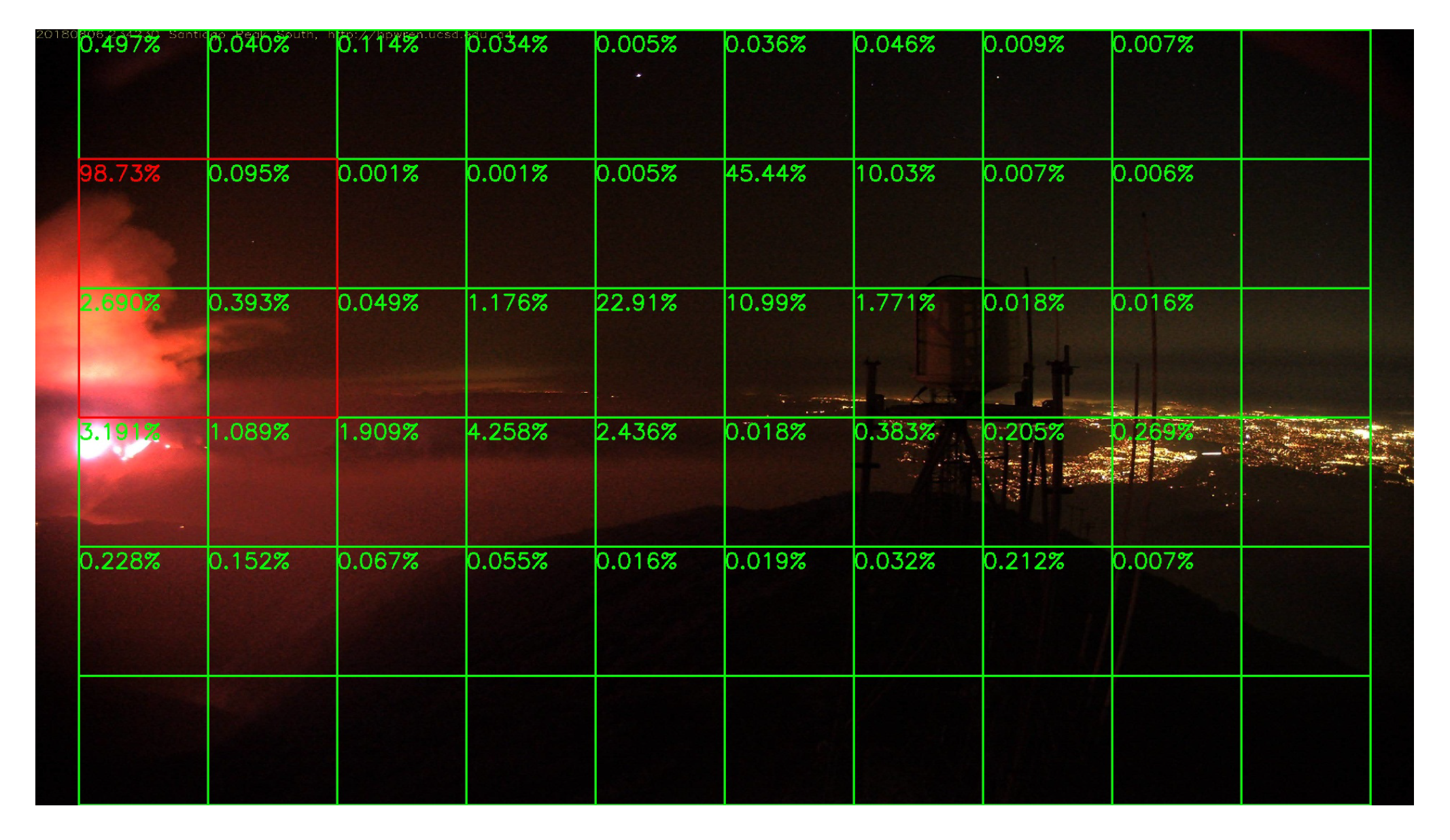 Sensors 20 02891 g018