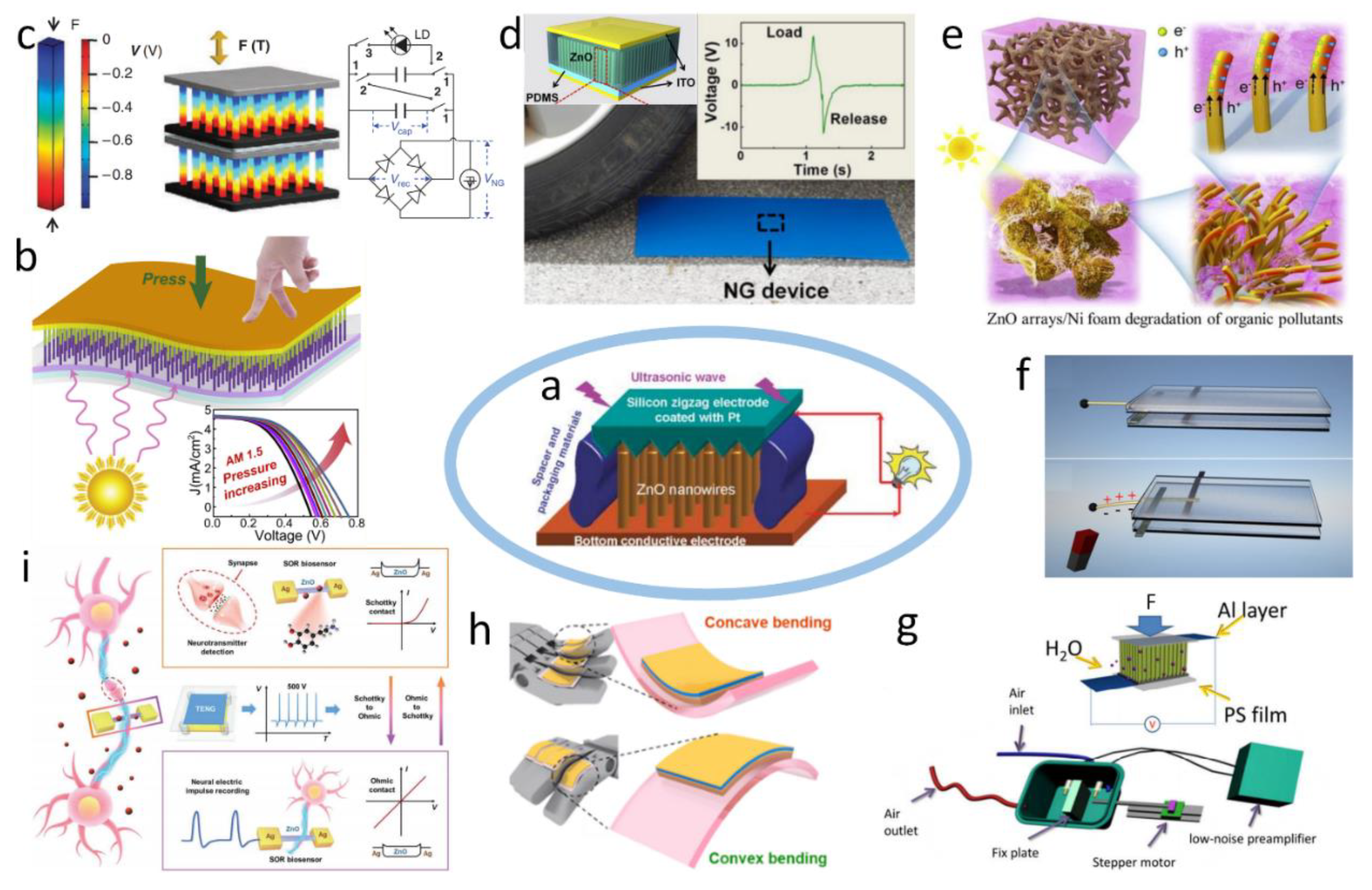 Sensors 20 02925 g006 Sensors 20 02925 g006