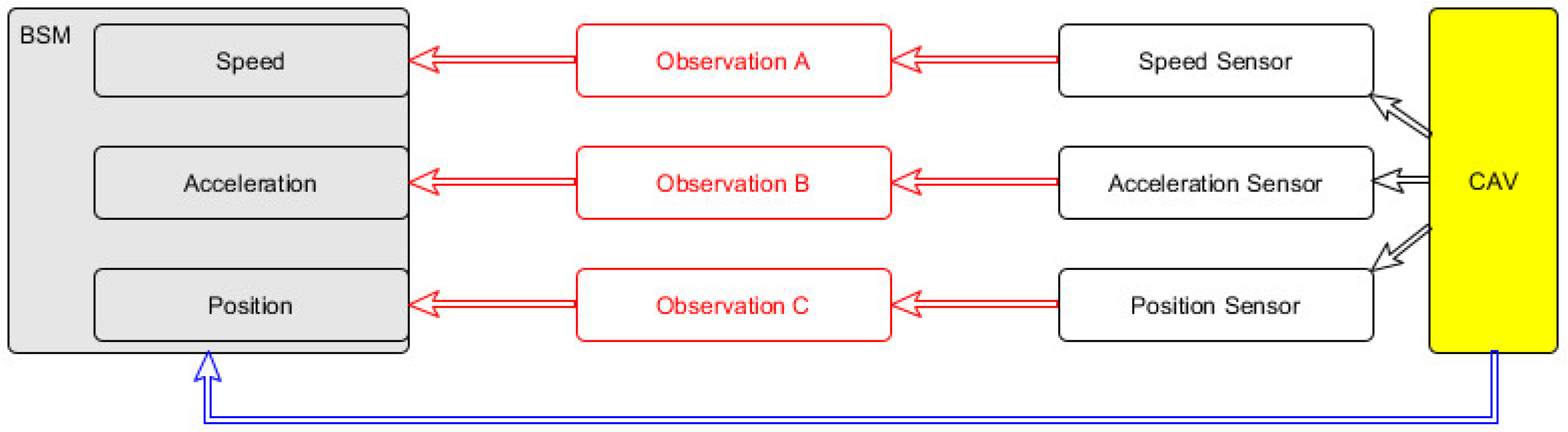 Sensors 20 02961 g001 Sensors 20 02961 g001