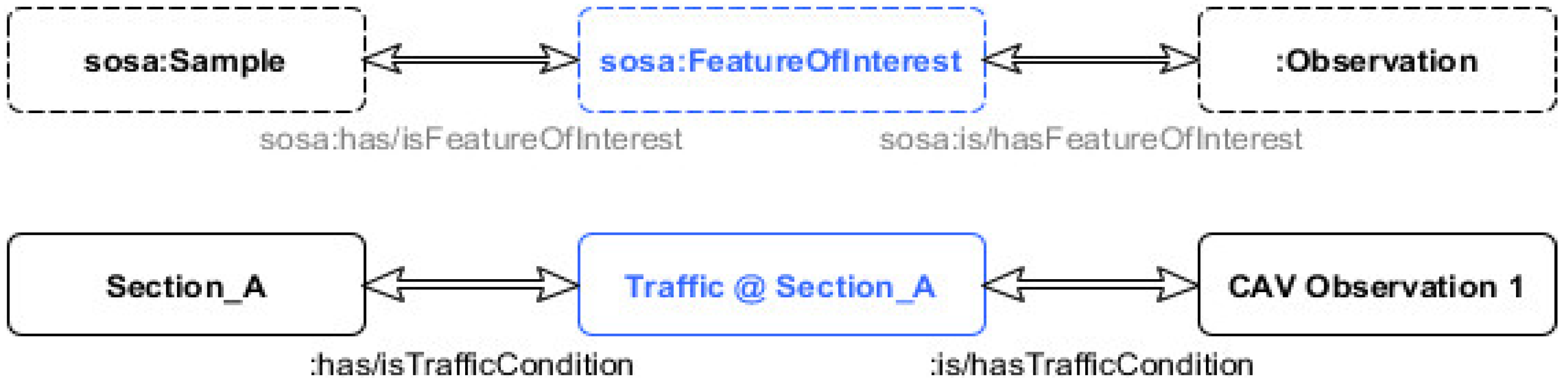Sensors 20 02961 g003 Sensors 20 02961 g003