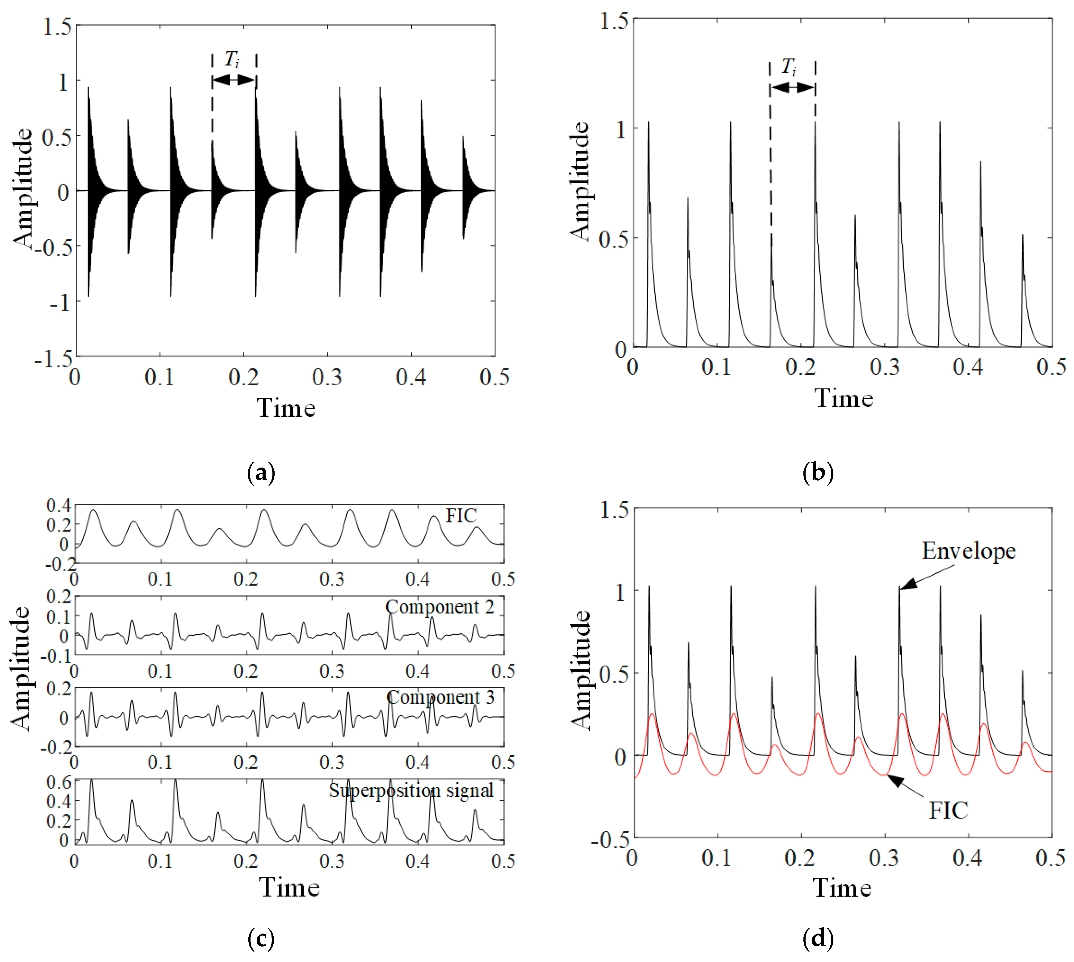Sensors 20 02964 g001 Sensors 20 02964 g001