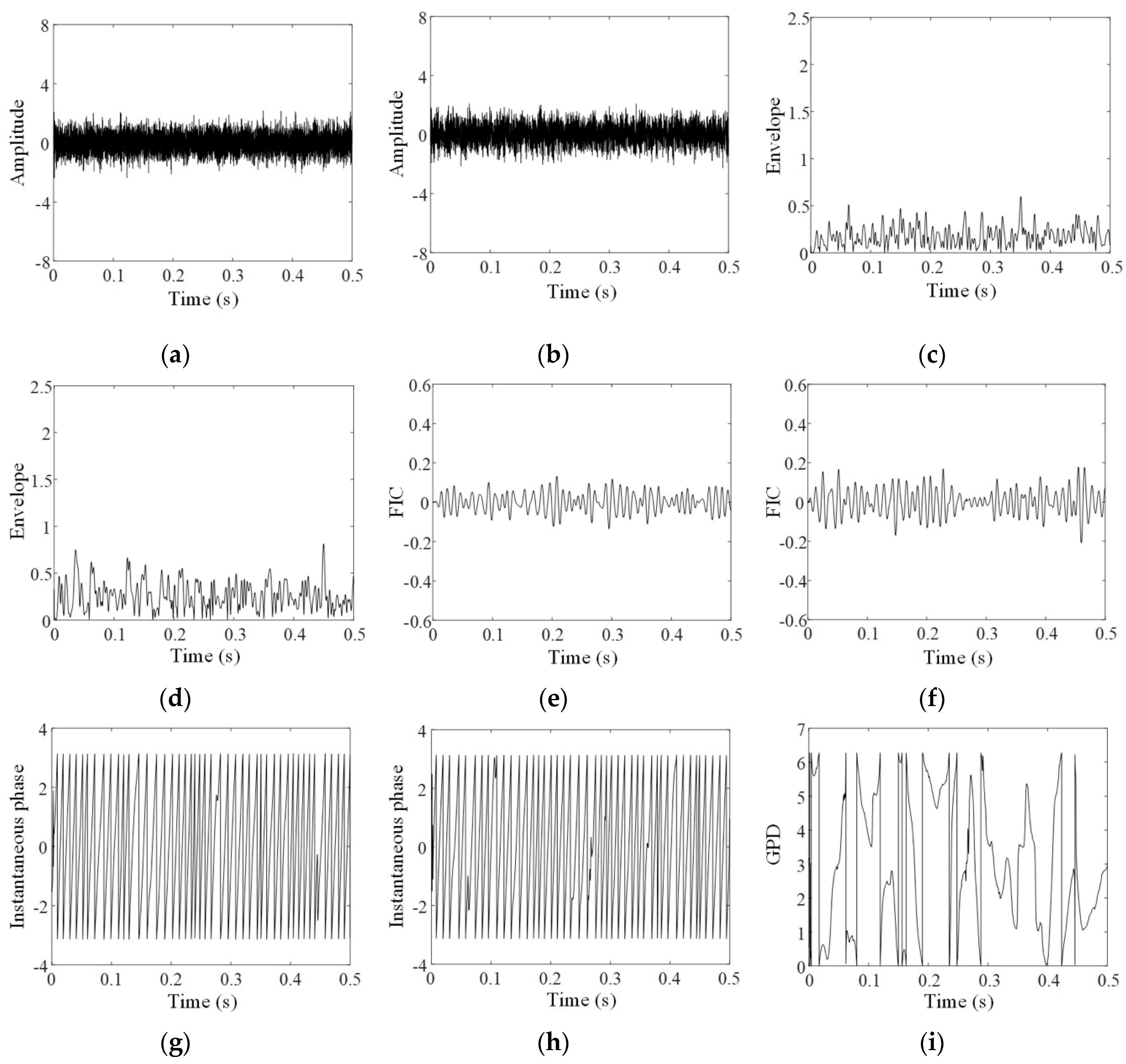 Sensors 20 02964 g004 Sensors 20 02964 g004