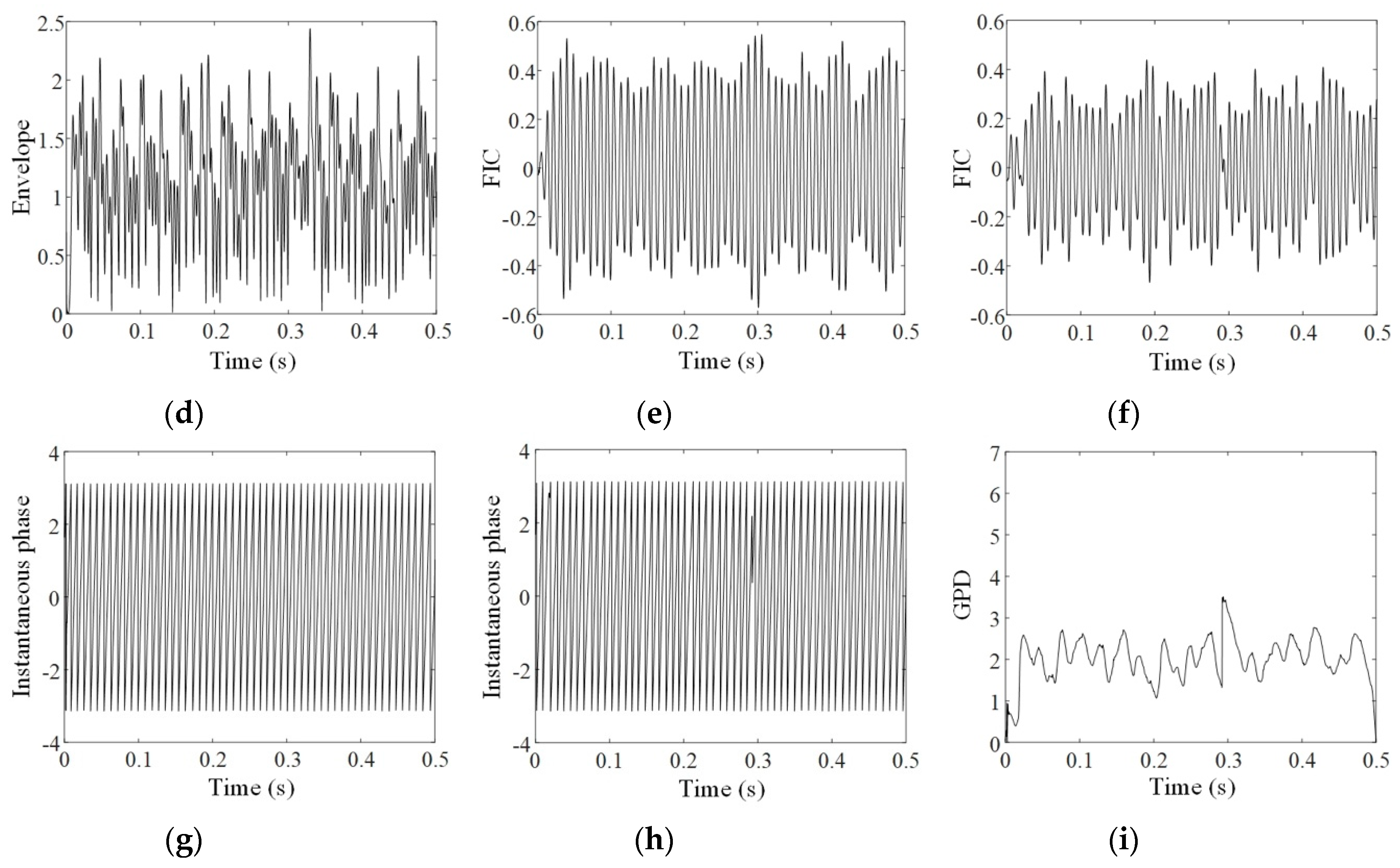 Sensors 20 02964 g006b Sensors 20 02964 g006b