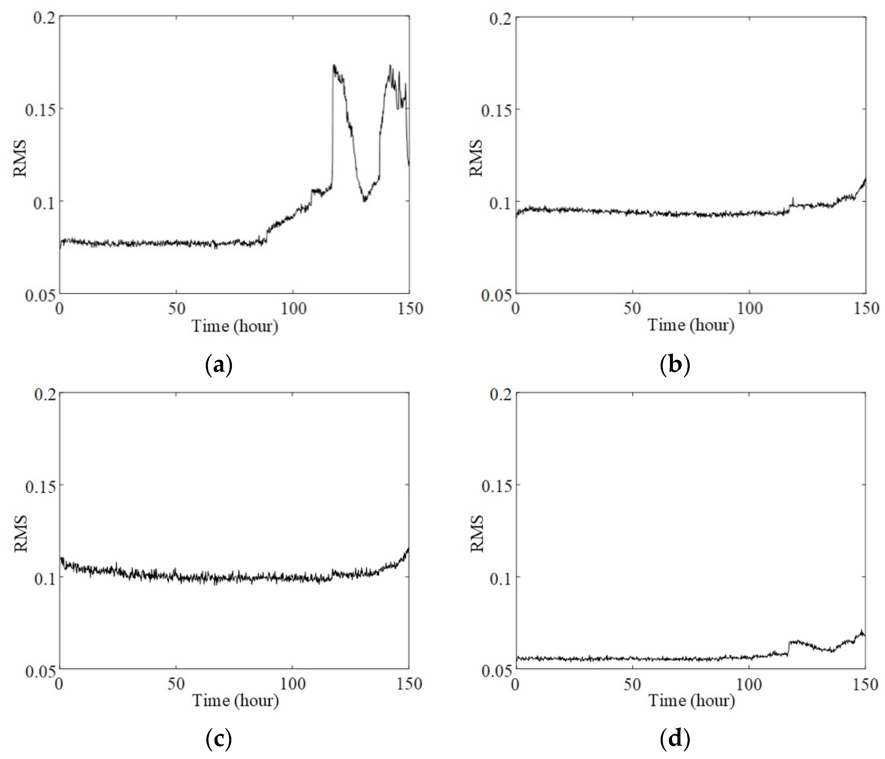 Sensors 20 02964 g009 Sensors 20 02964 g009