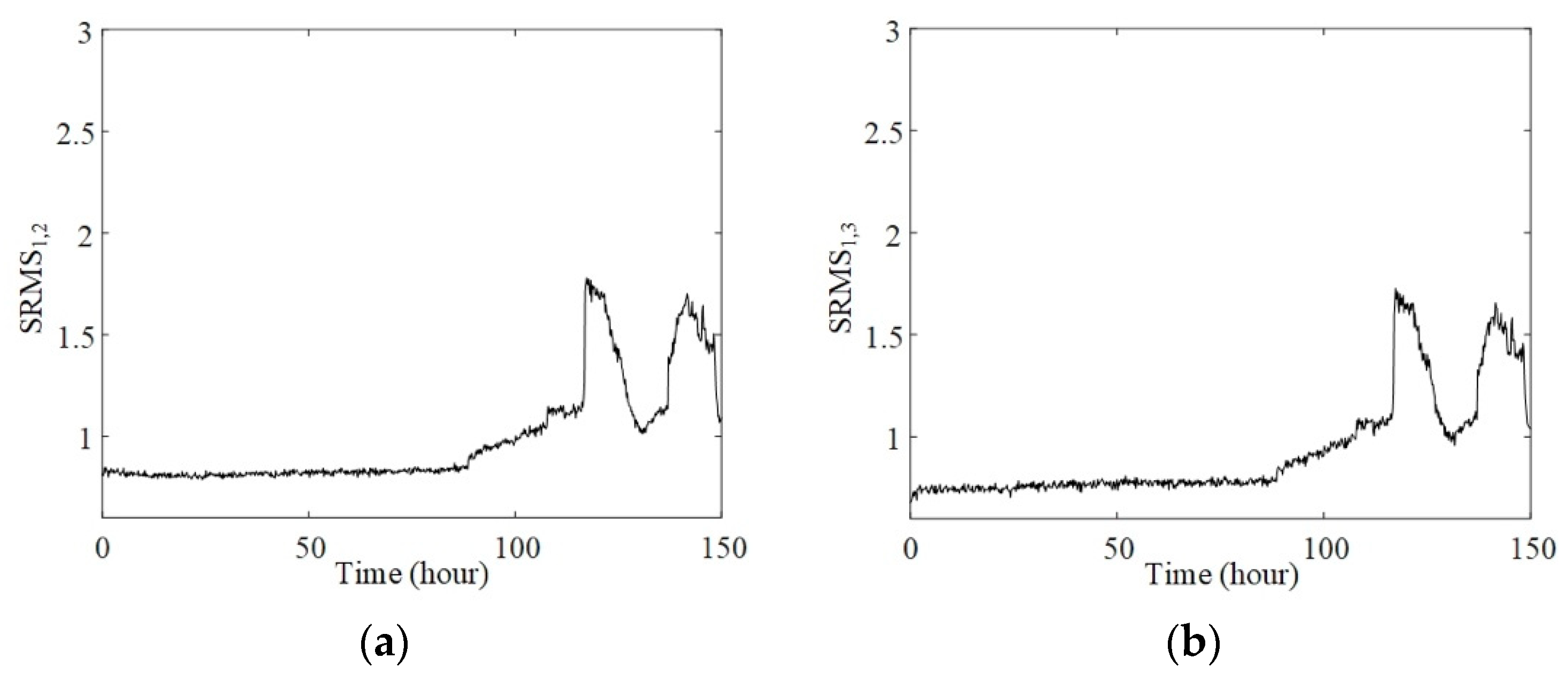 Sensors 20 02964 g010a Sensors 20 02964 g010a
