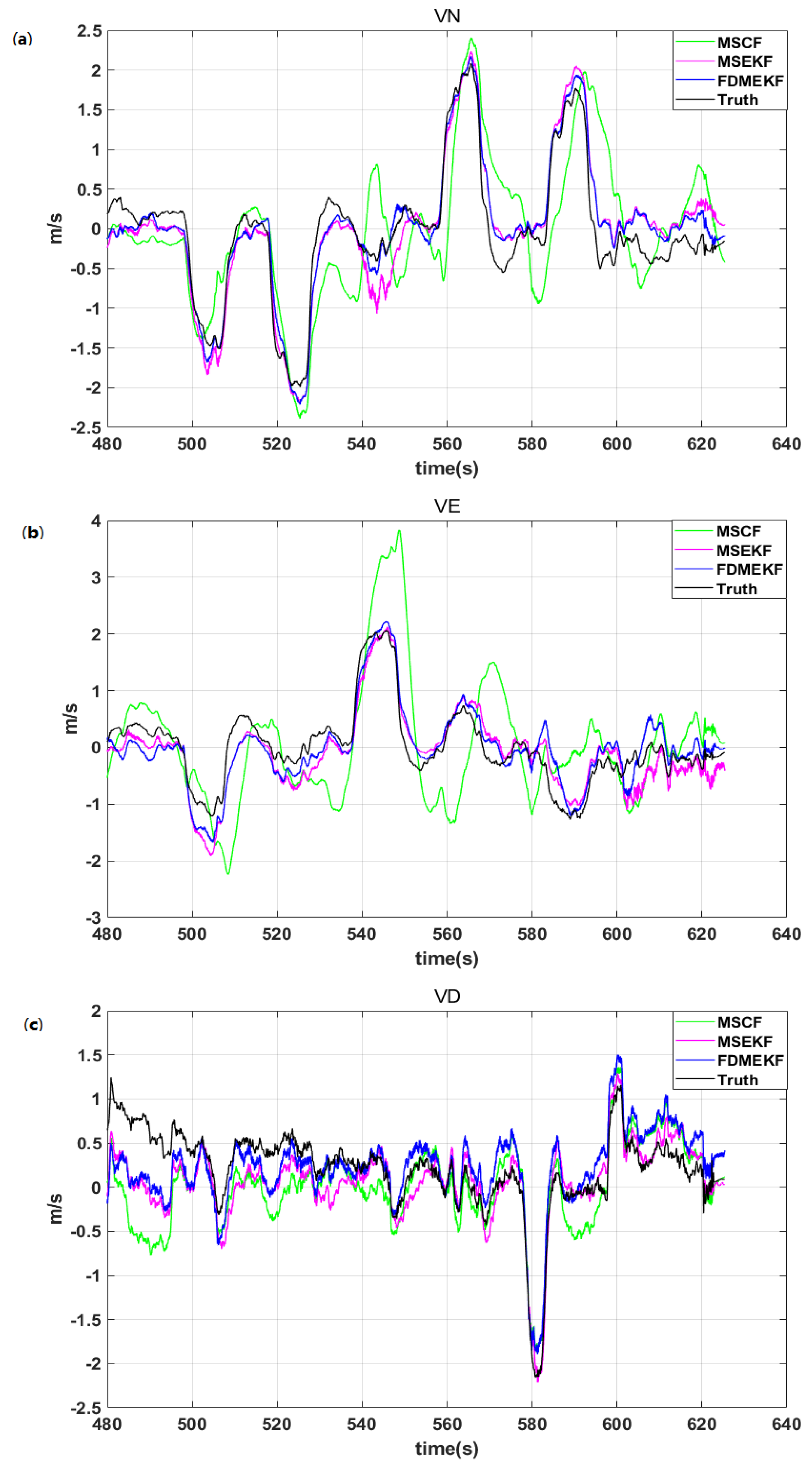 Sensors 20 02974 g011 Sensors 20 02974 g011