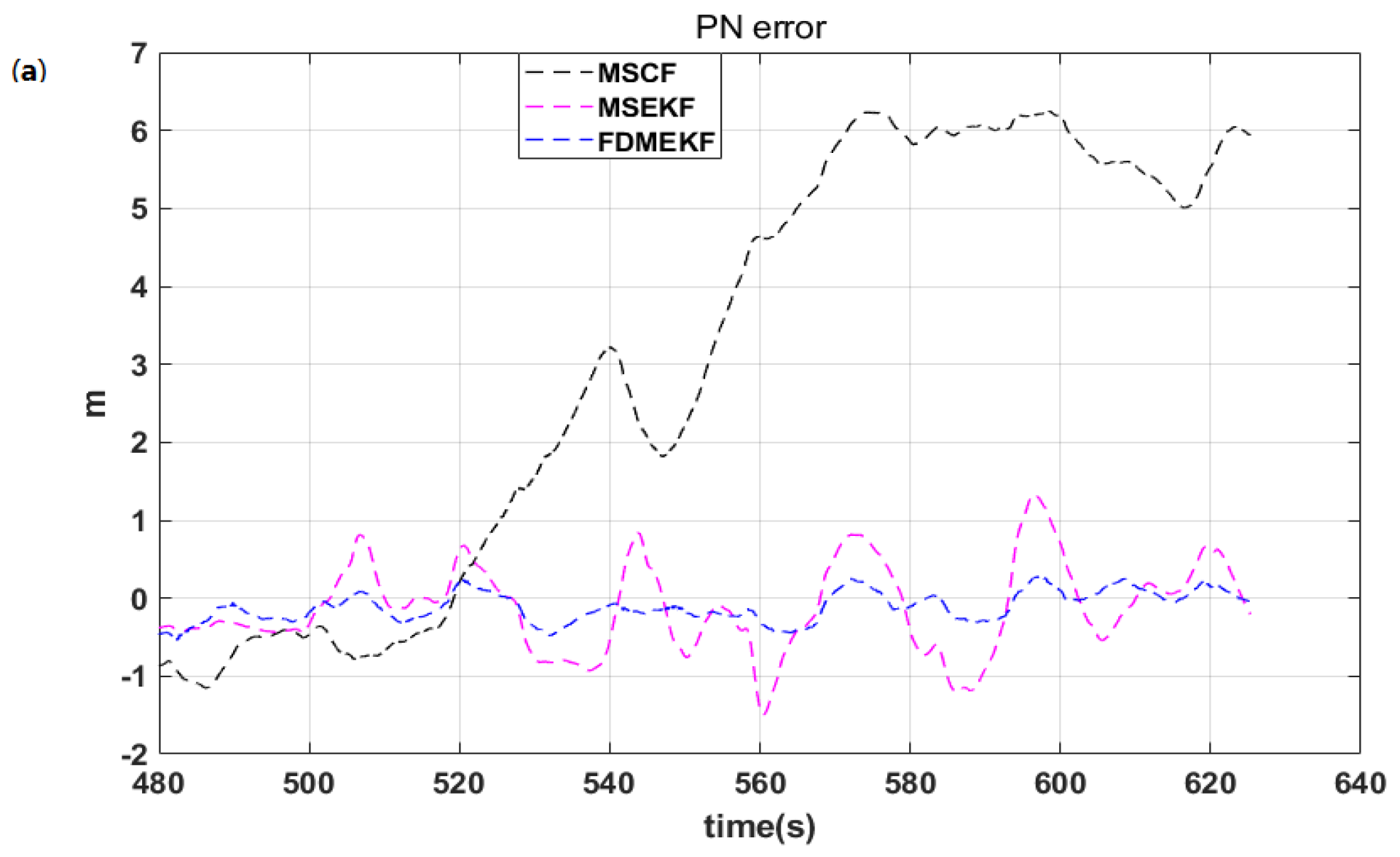 Sensors 20 02974 g012a Sensors 20 02974 g012a