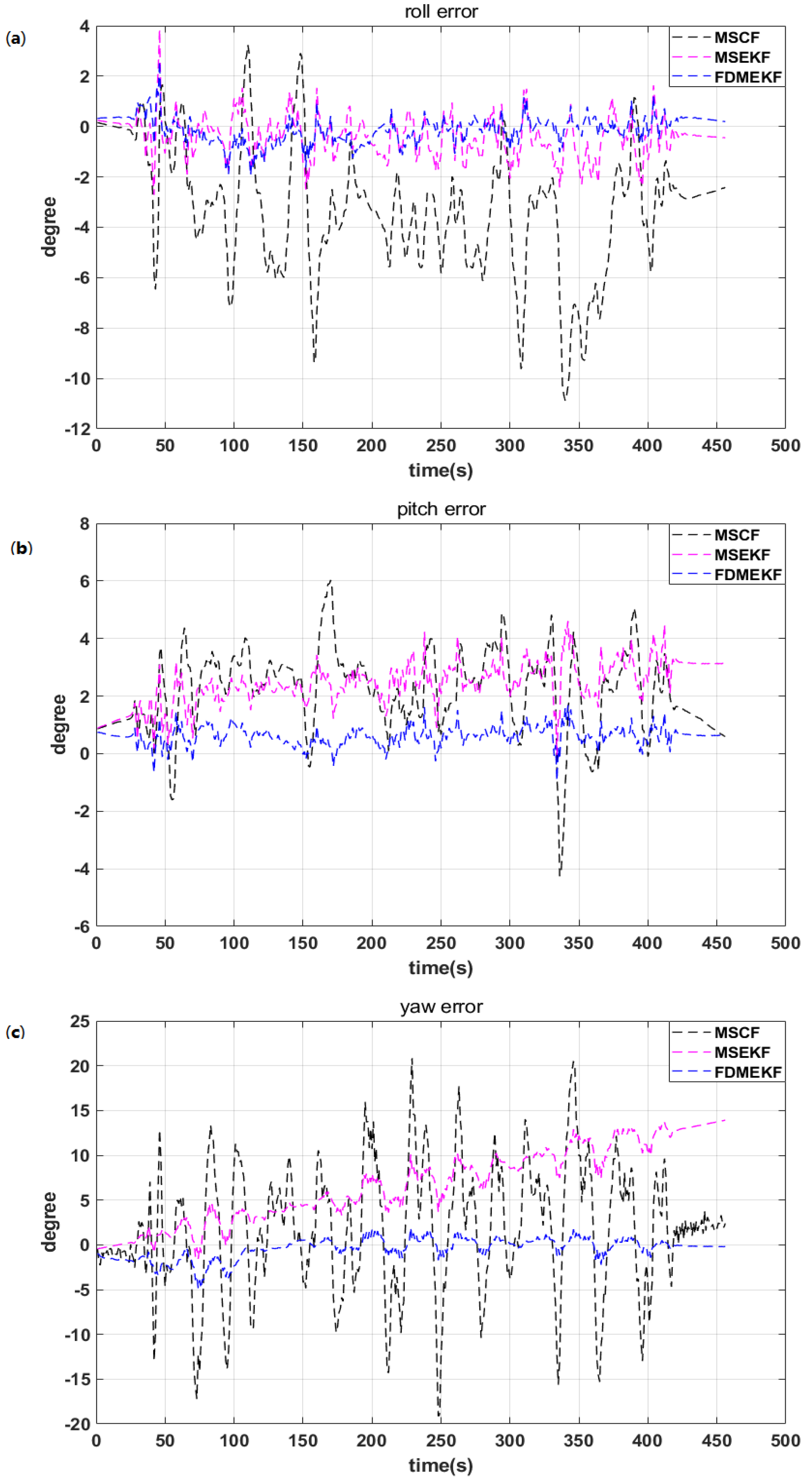 Sensors 20 02974 g014 Sensors 20 02974 g014