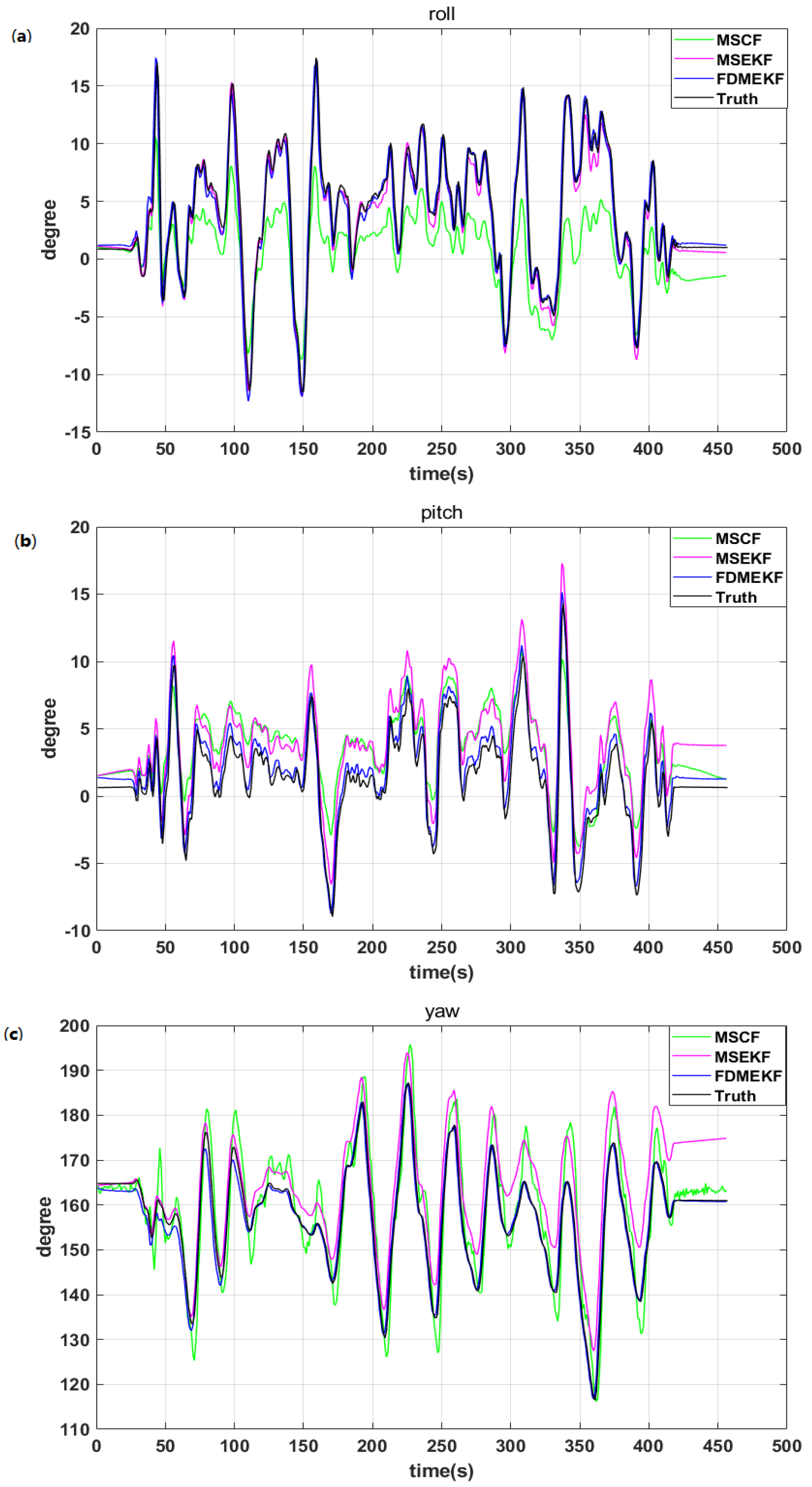 Sensors 20 02974 g015 Sensors 20 02974 g015