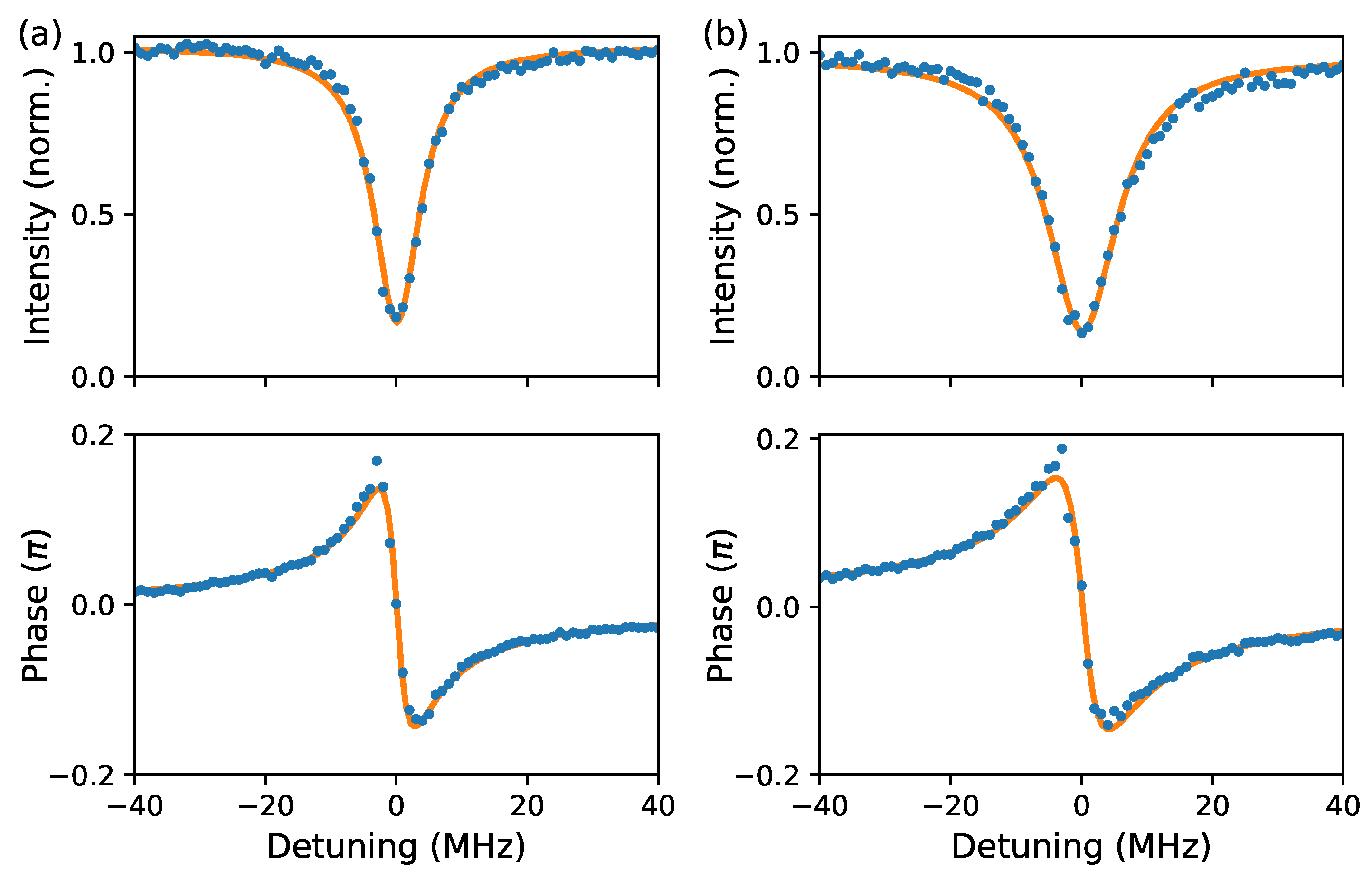 Sensors 20 03005 g003 Sensors 20 03005 g003