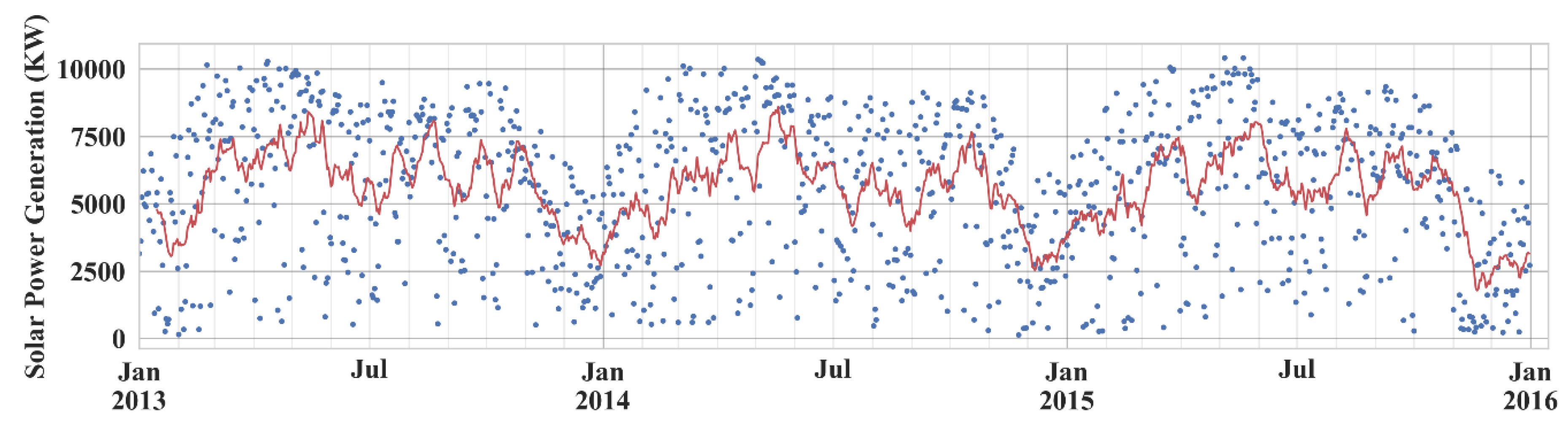 Sensors 20 03129 g002 Sensors 20 03129 g002